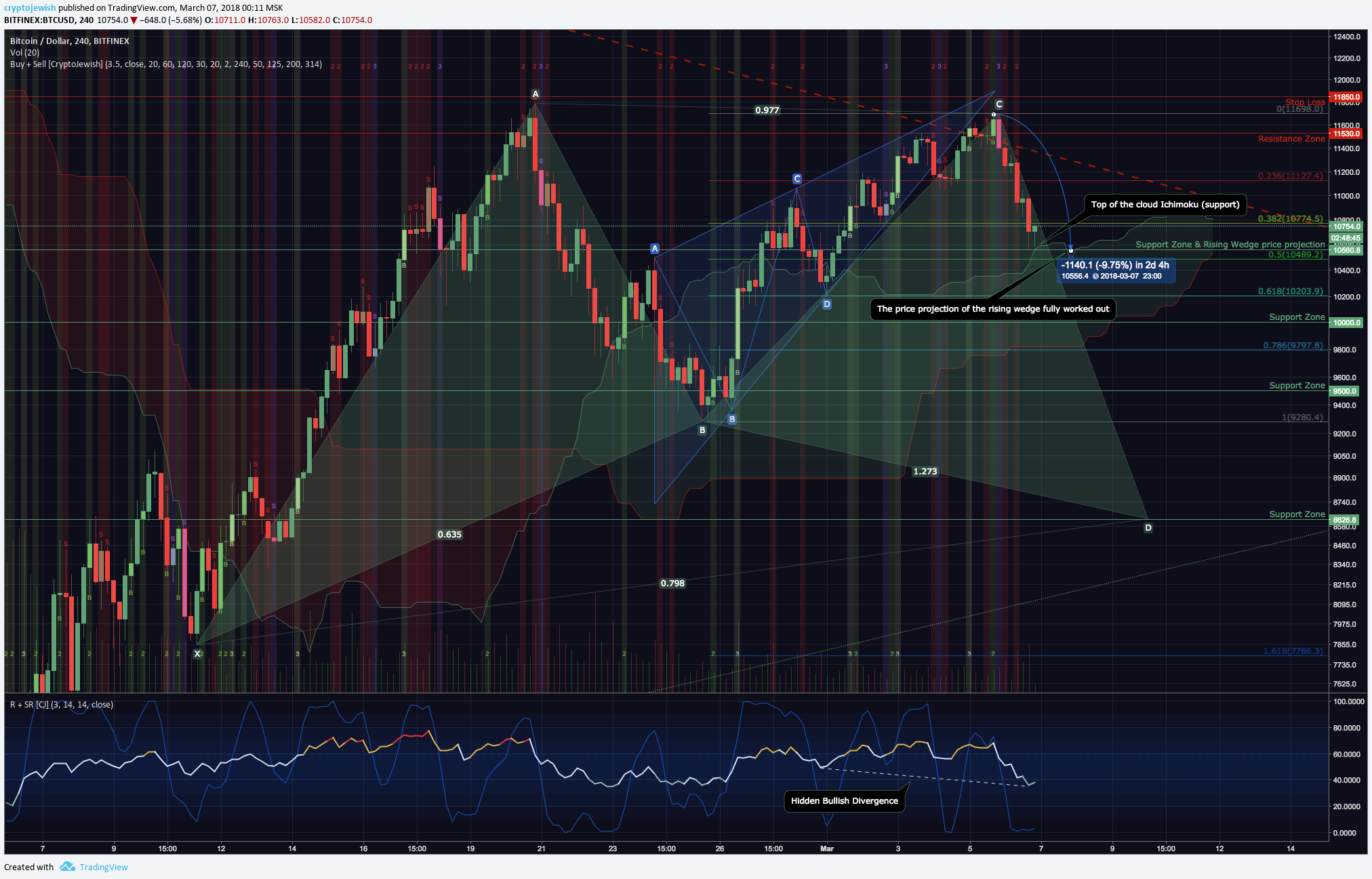  Chart Image