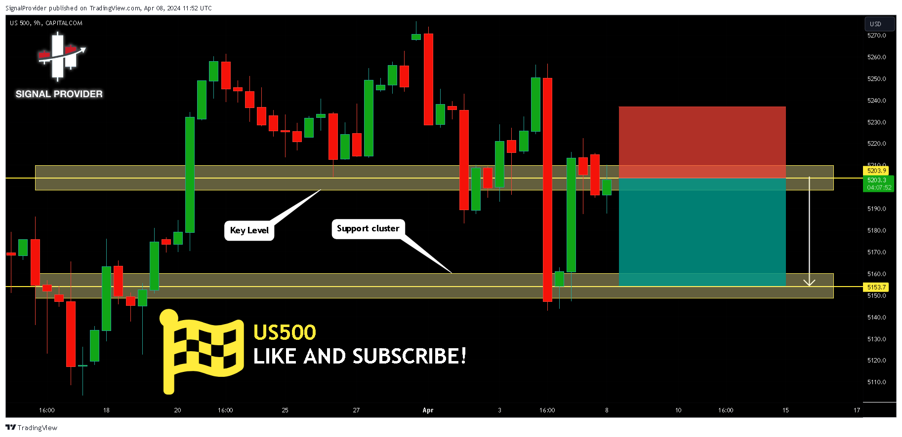 CAPITALCOM:US500 Chart Image by SignalProvider