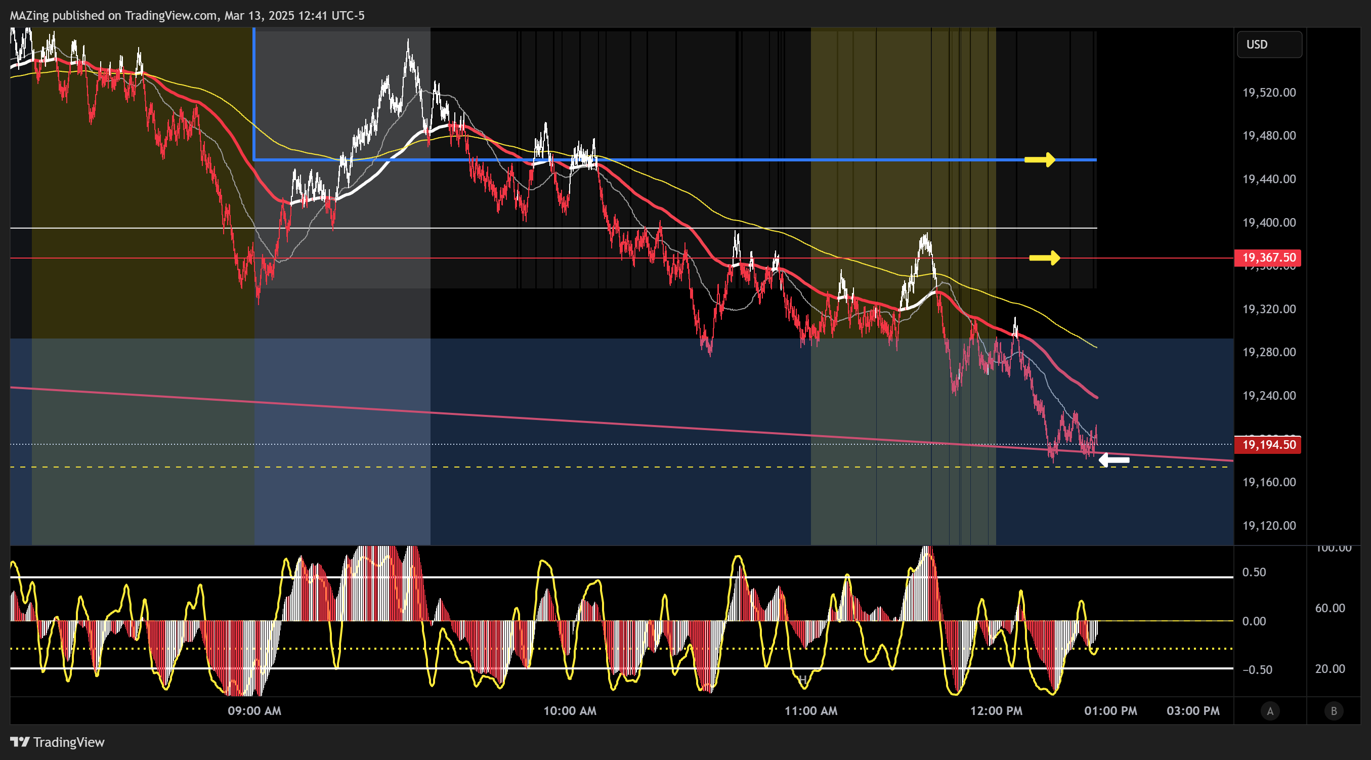 CME_MINI:NQ1! Chart Image by MAZing