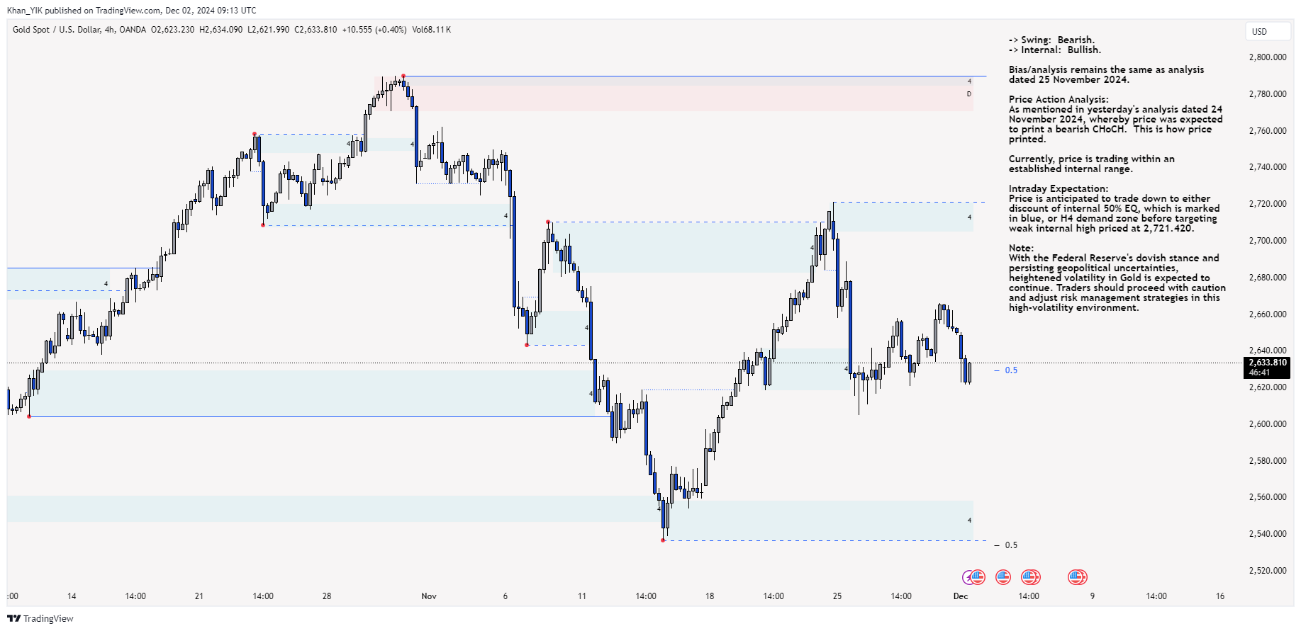 OANDA:XAUUSD Chart Image by Khan_YIK