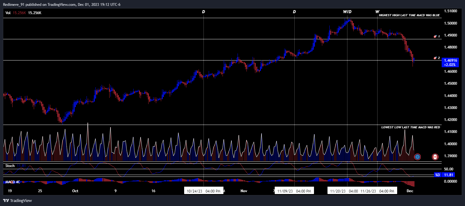 OANDA:EURCAD Chart Image by Redimere_91