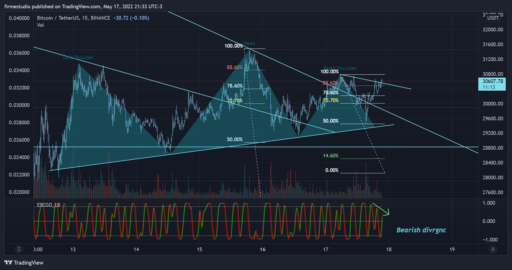 BINANCE:BTCUSDT Chart Image by firmestudio