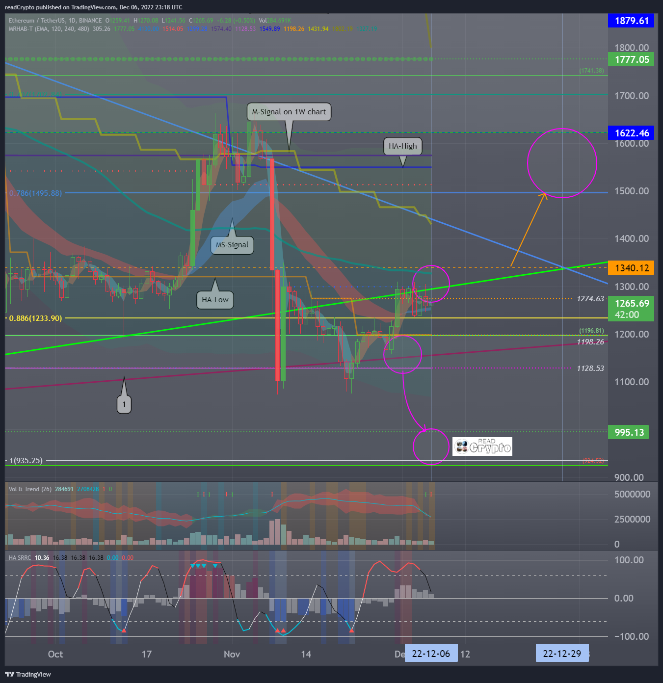 BINANCE:ETHUSDT Chart Image by readCrypto