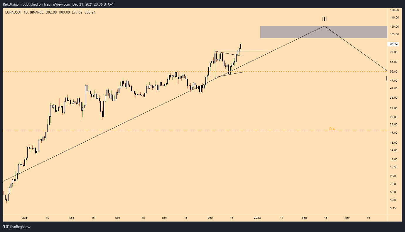 BINANCE:LUNAUSDT Chart Image by RektMyMom