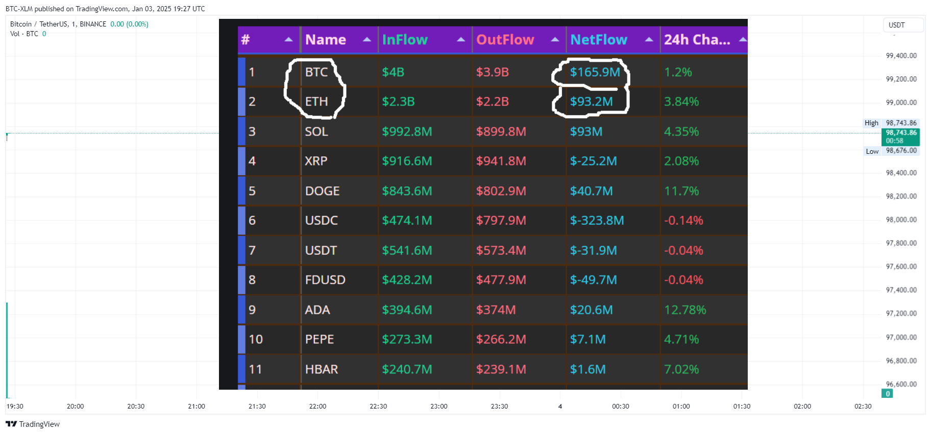 BINANCE:BTCUSDT Chart Image by BTC-XLM