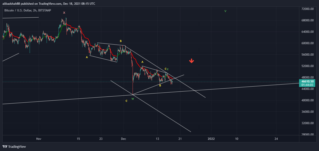 BITSTAMP:BTCUSD Chart Image by alibadshah88
