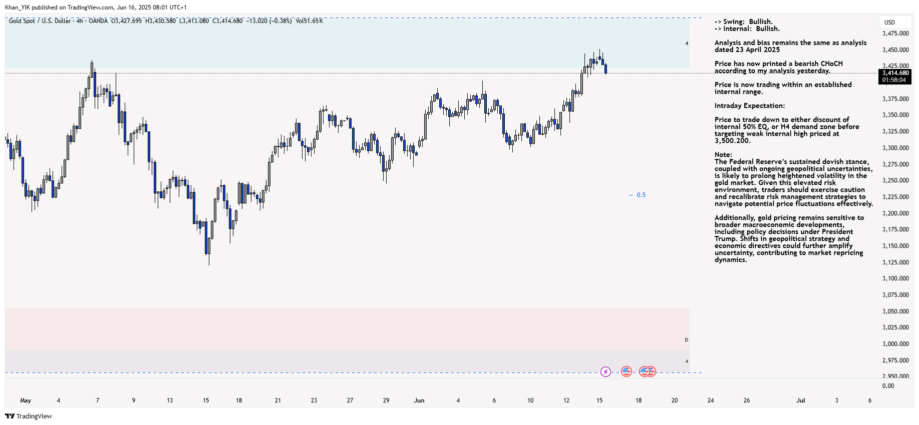 OANDA:XAUUSD Chart Image by Khan_YIK