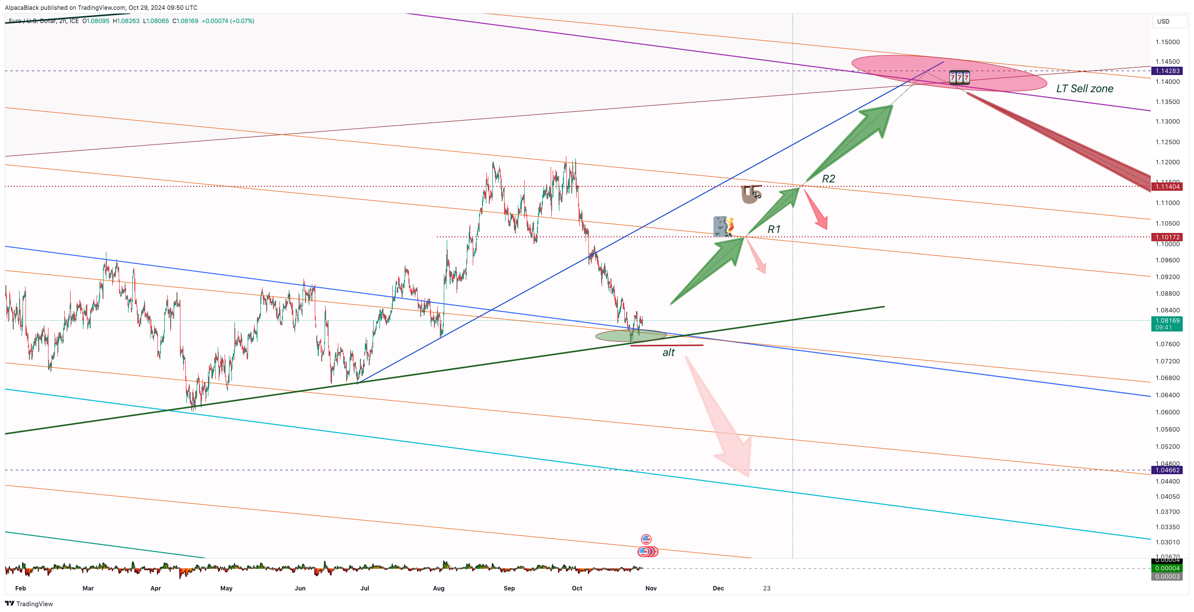 FX_IDC:EURUSD Chart Image by Vermarine