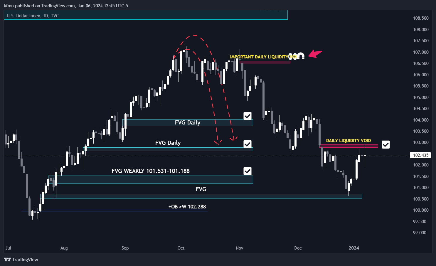 TVC:DXY Chart Image by kfmn