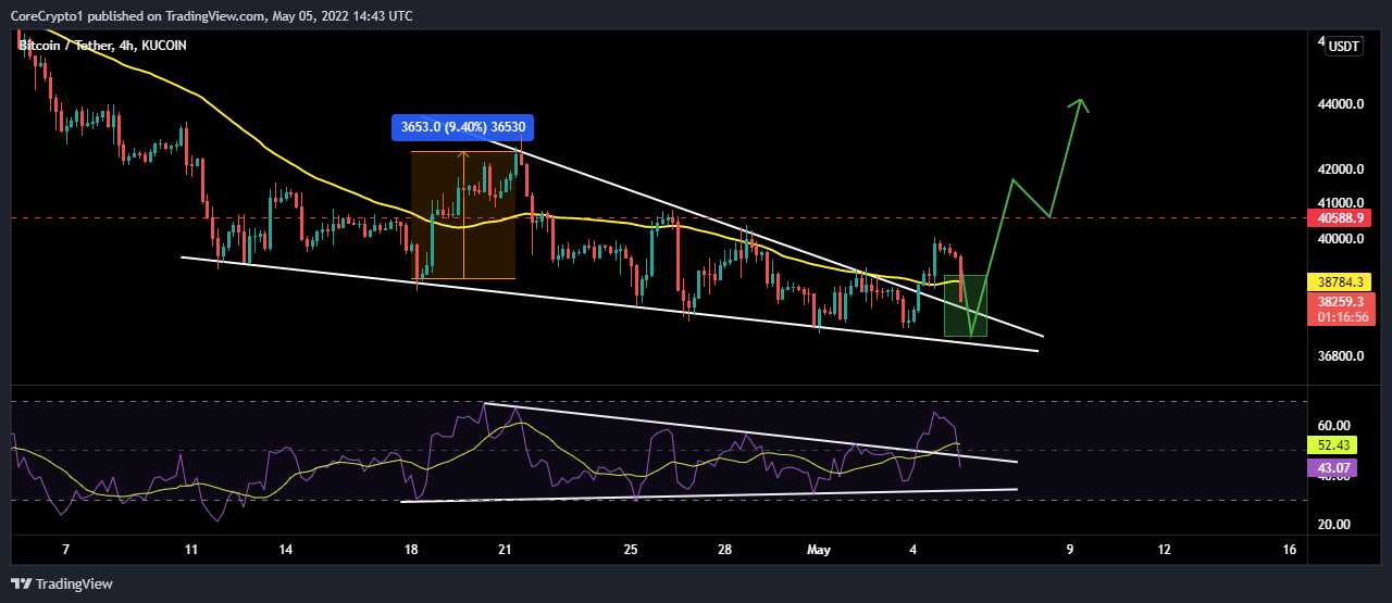 KUCOIN:BTCUSDT Chart Image by CoreCrypto1
