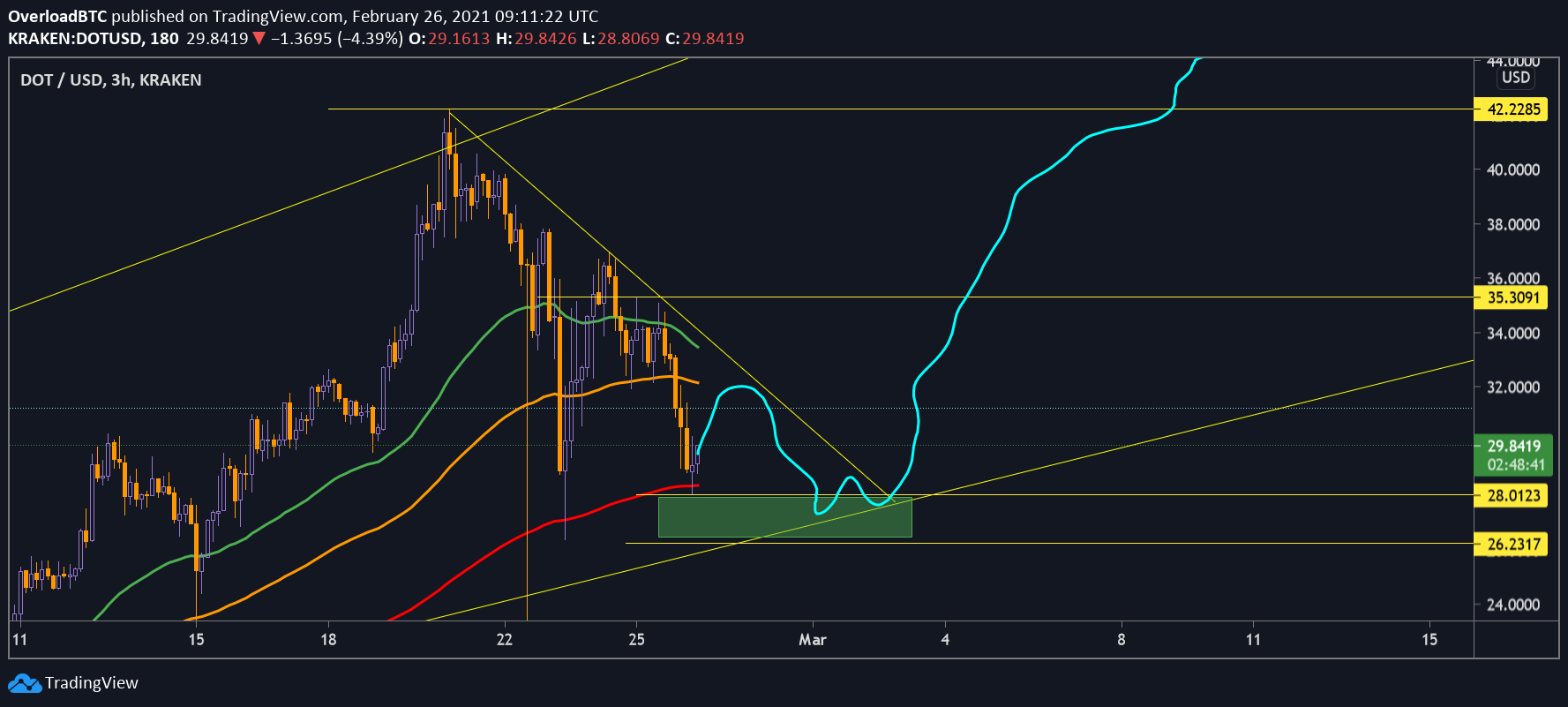  Chart Image