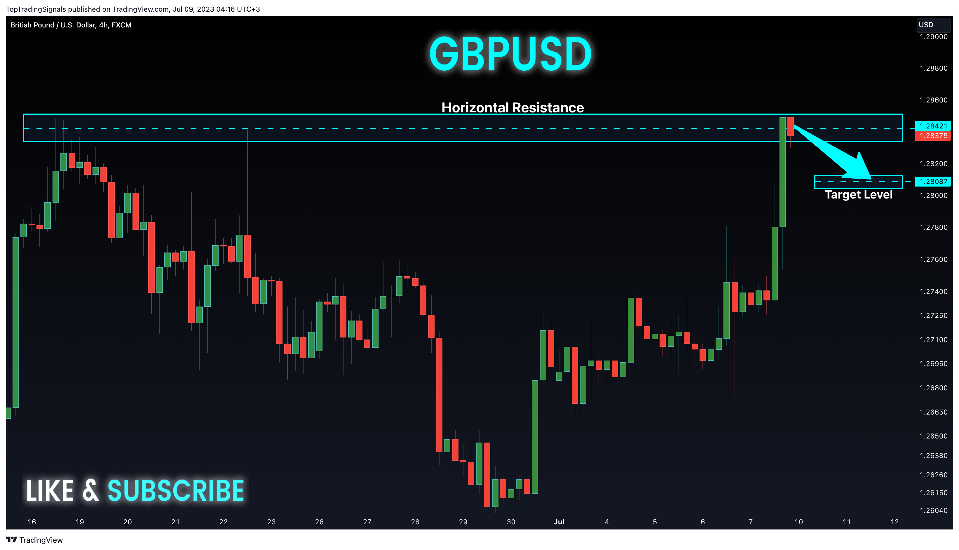 FX:GBPUSD Chart Image by TopTradingSignals