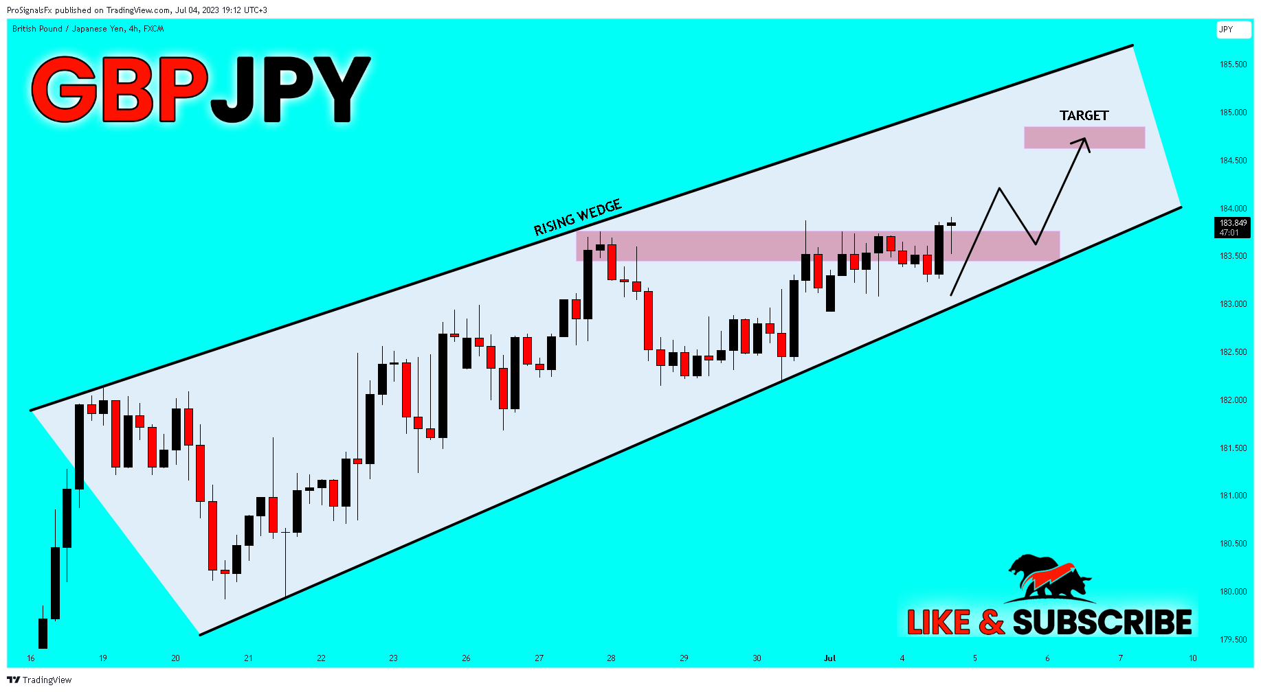 FX:GBPJPY Chart Image by ProSignalsFx