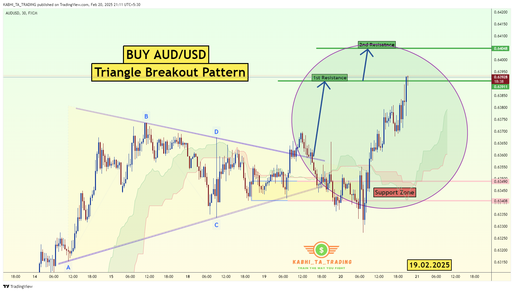 FX:AUDUSD Chart Image by KABHI_TA_TRADING