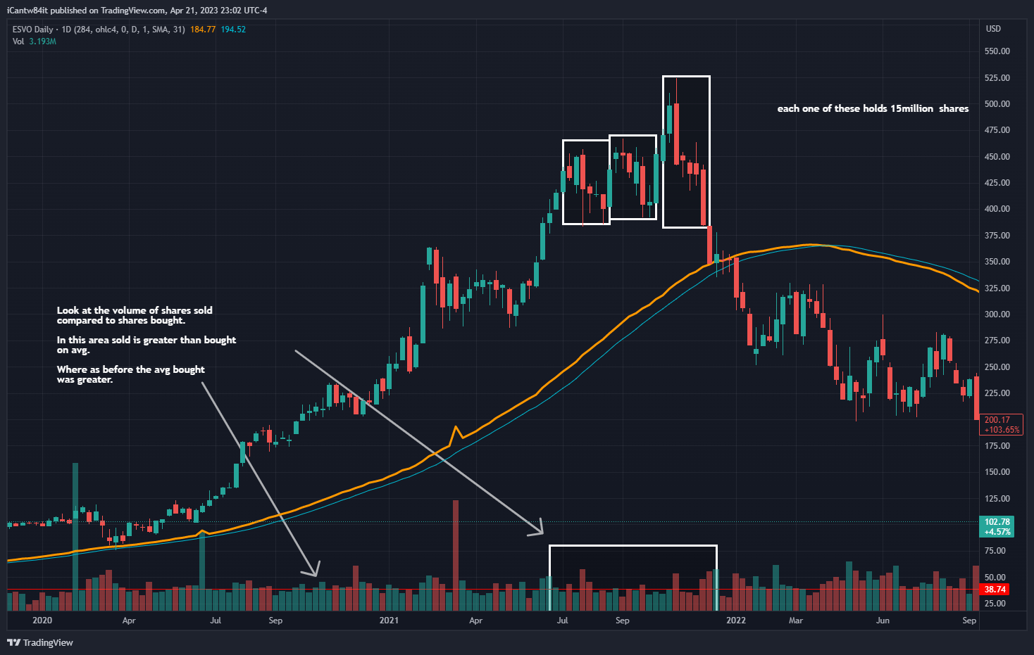 NYSE:GNRC Chart Image by iCantw84it