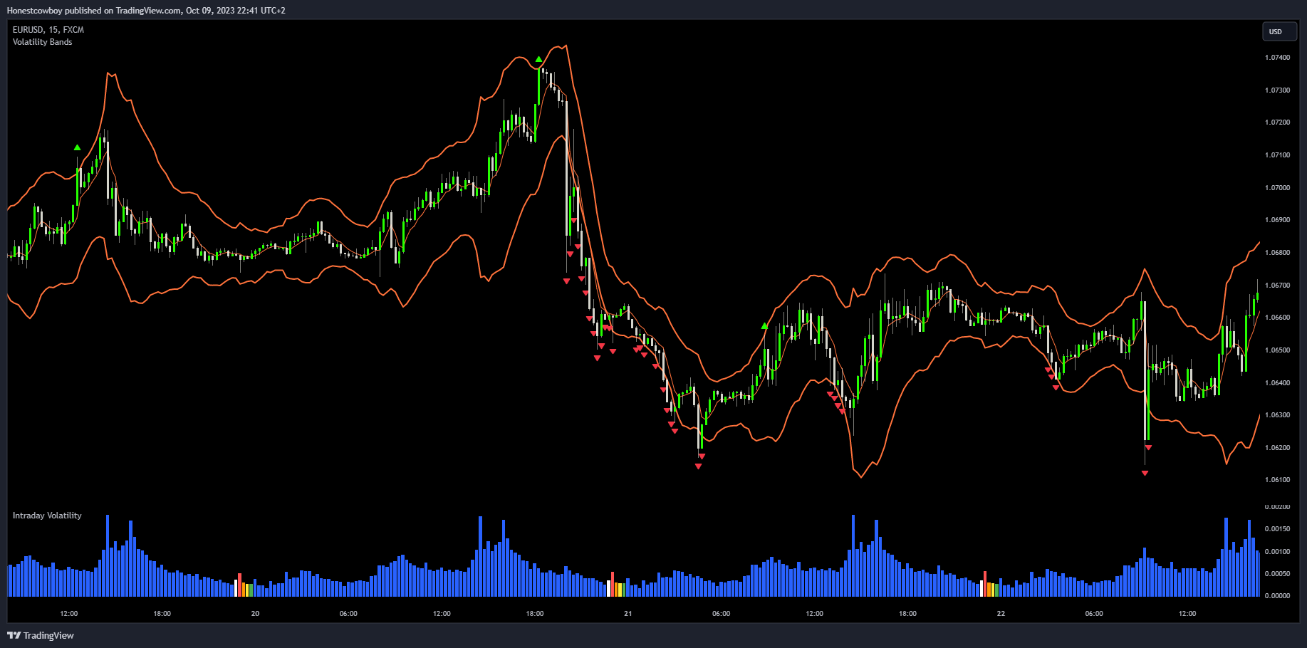 FX:EURUSD Chart Image by Honestcowboy