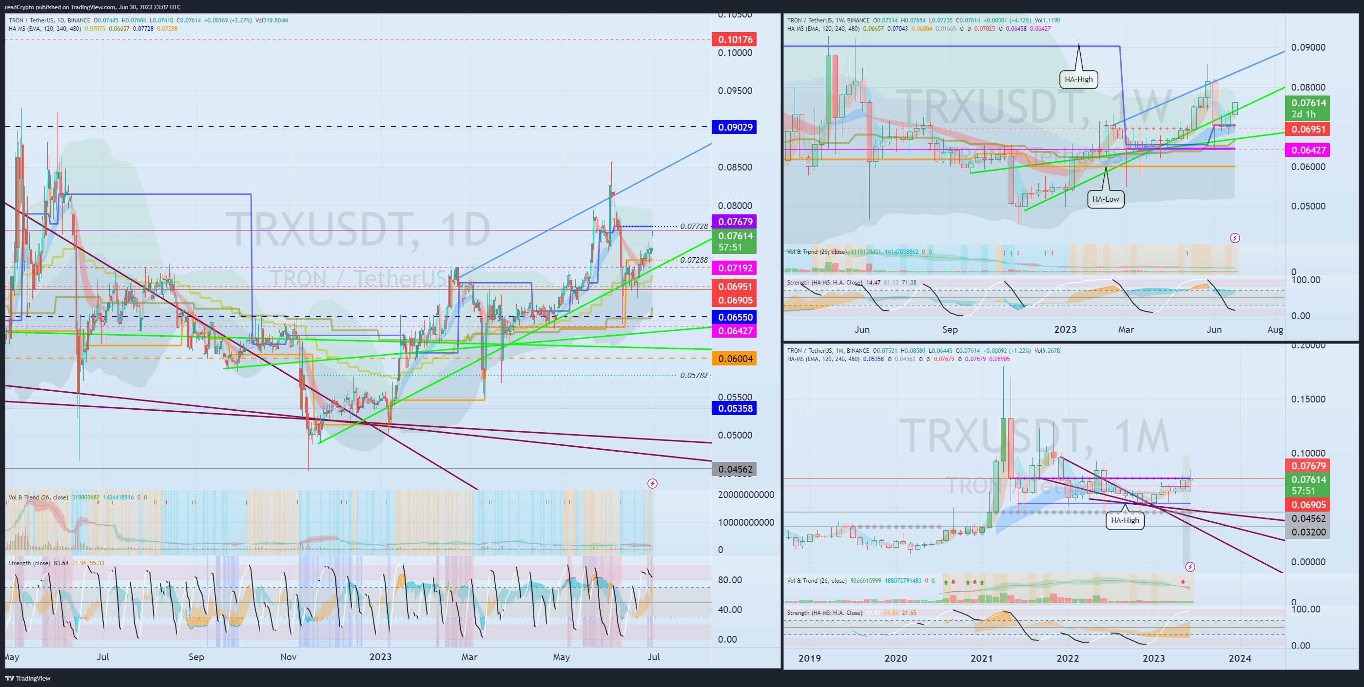 BINANCE:TRXUSDT Chart Image by readCrypto
