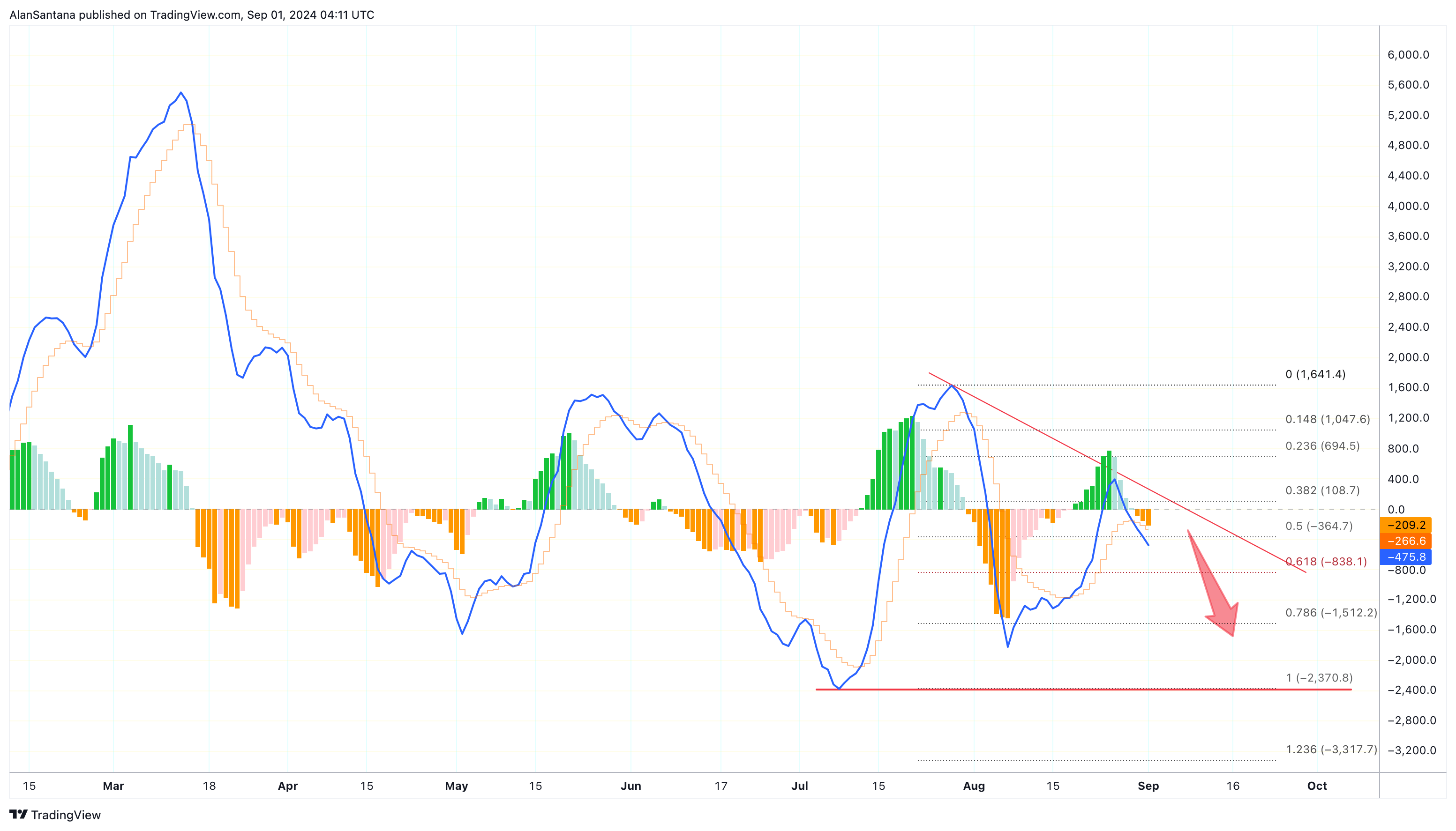KRAKEN:BTCUSD Chart Image by MasterAnanda