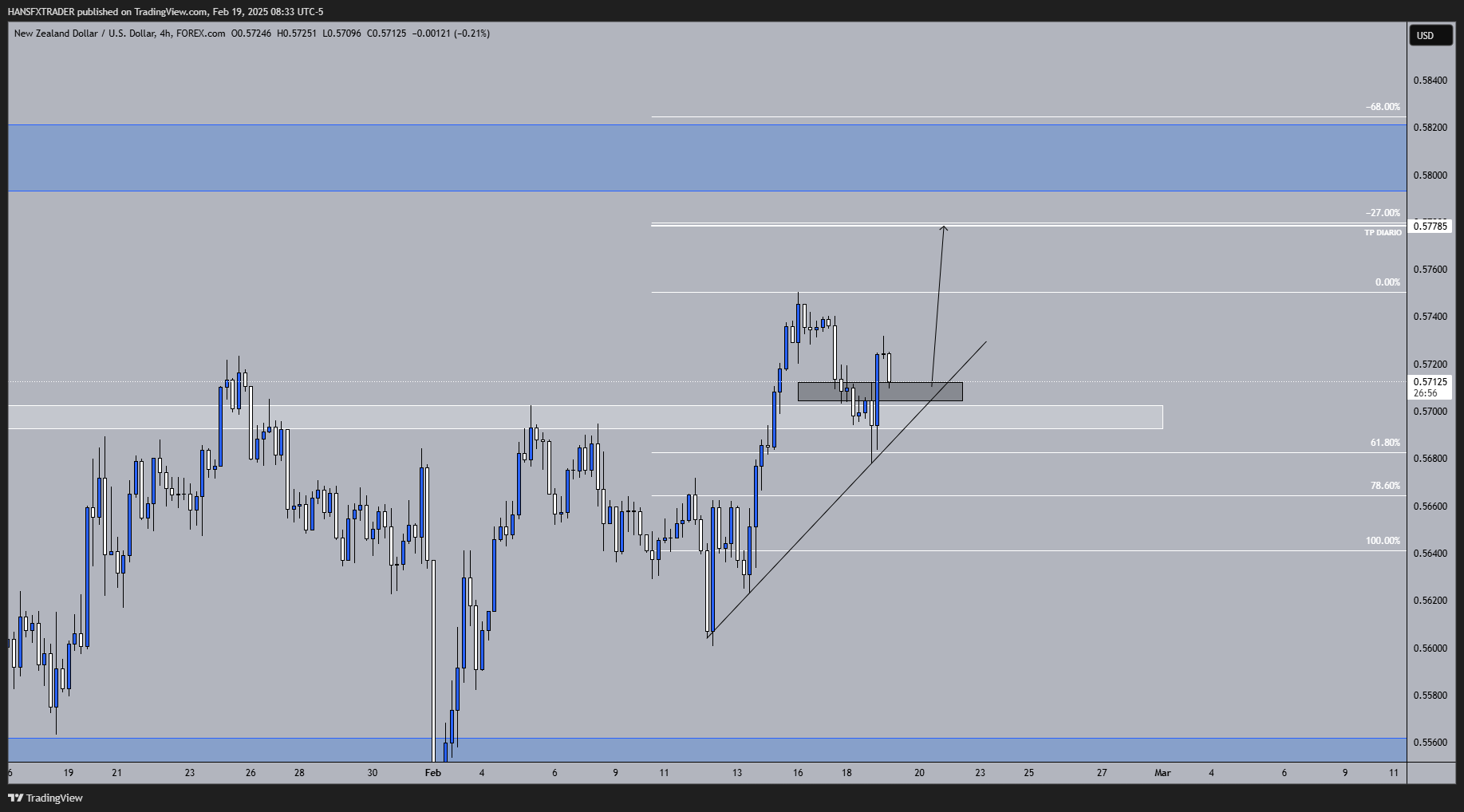 FOREXCOM:NZDUSD Chart Image by HANSFXTRADER