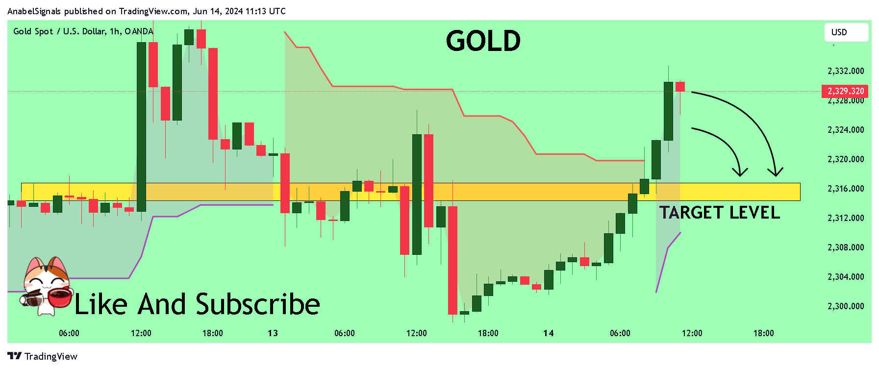 OANDA:XAUUSD Chart Image by AnabelSignals