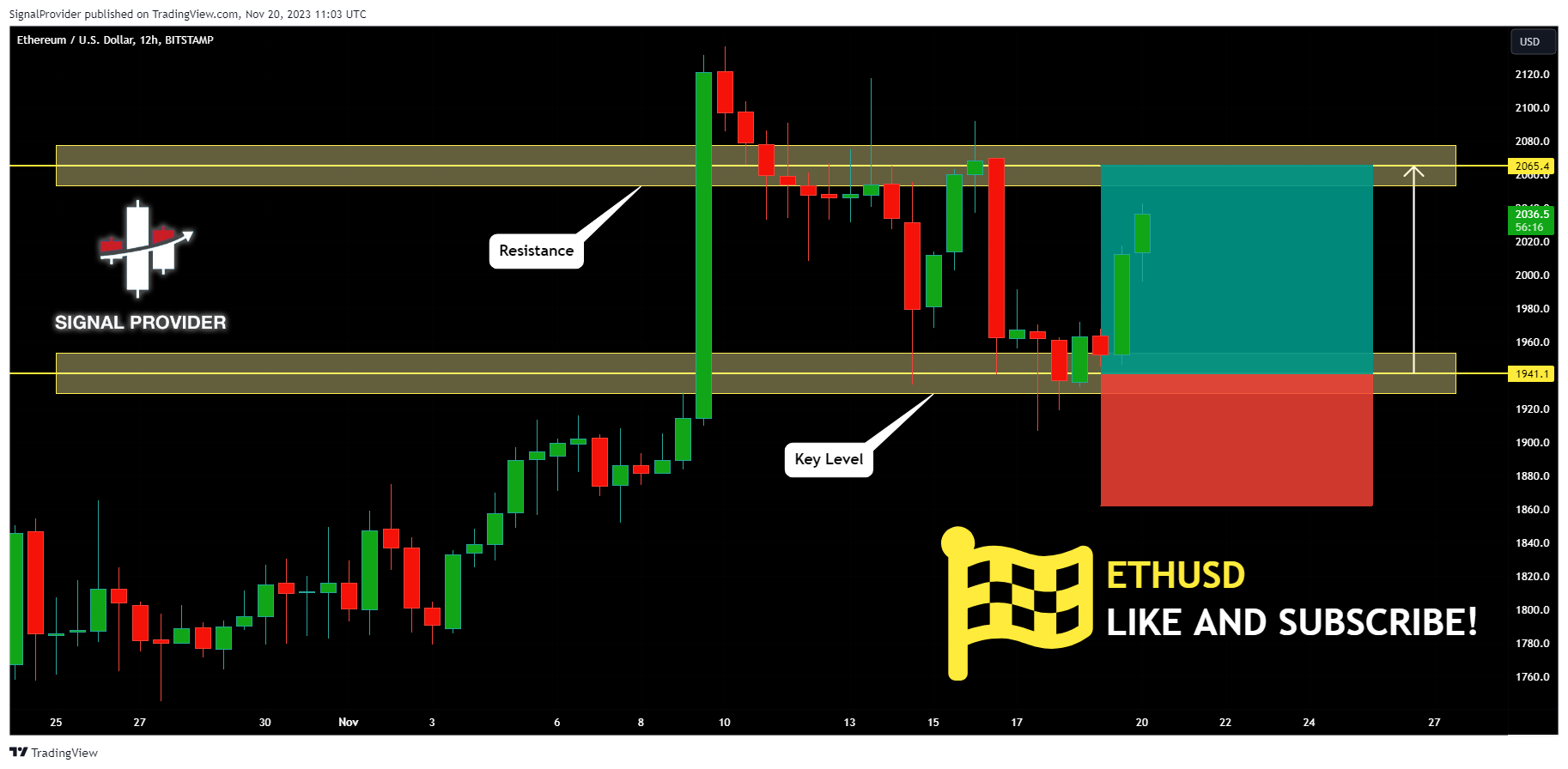 BITSTAMP:ETHUSD Chart Image by SignalProvider