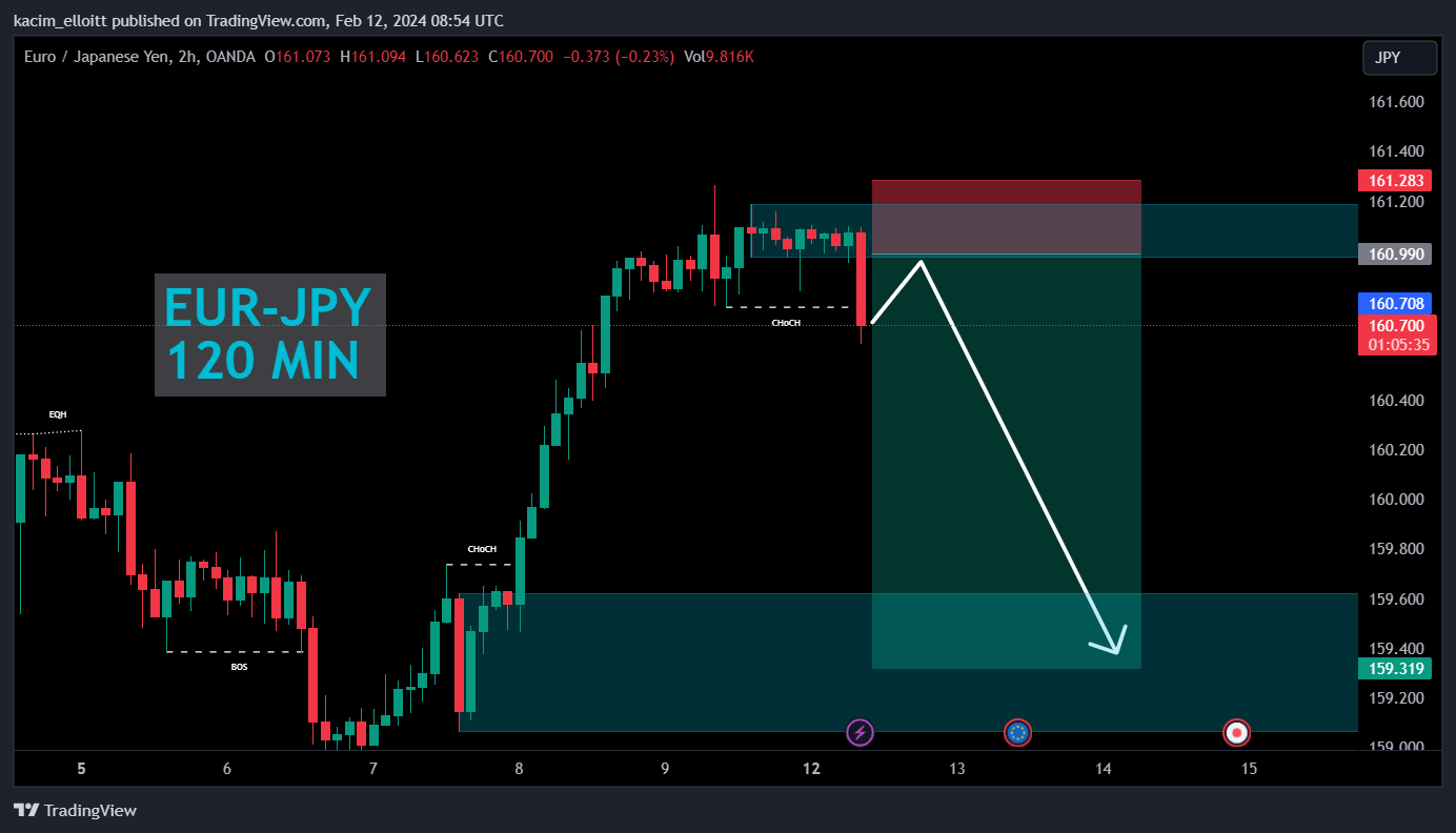 OANDA:EURJPY Chart Image by kacim_elloitt