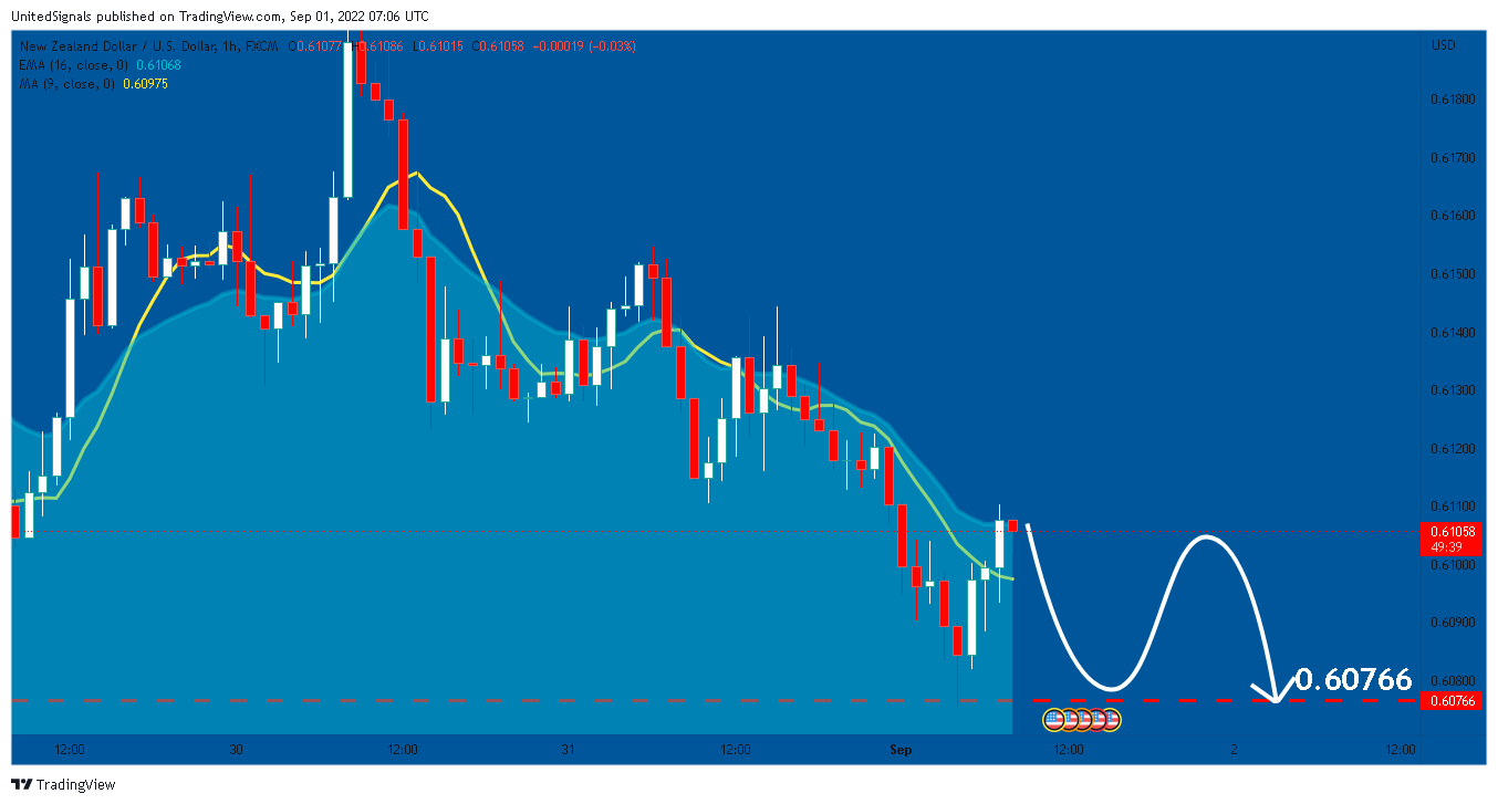 FX:NZDUSD Chart Image by UnitedSignals