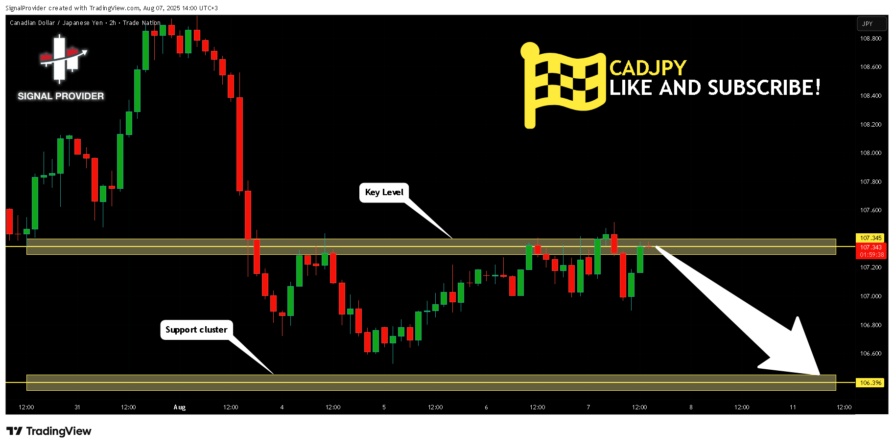 TRADENATION:CADJPY Chart Image by SignalProvider
