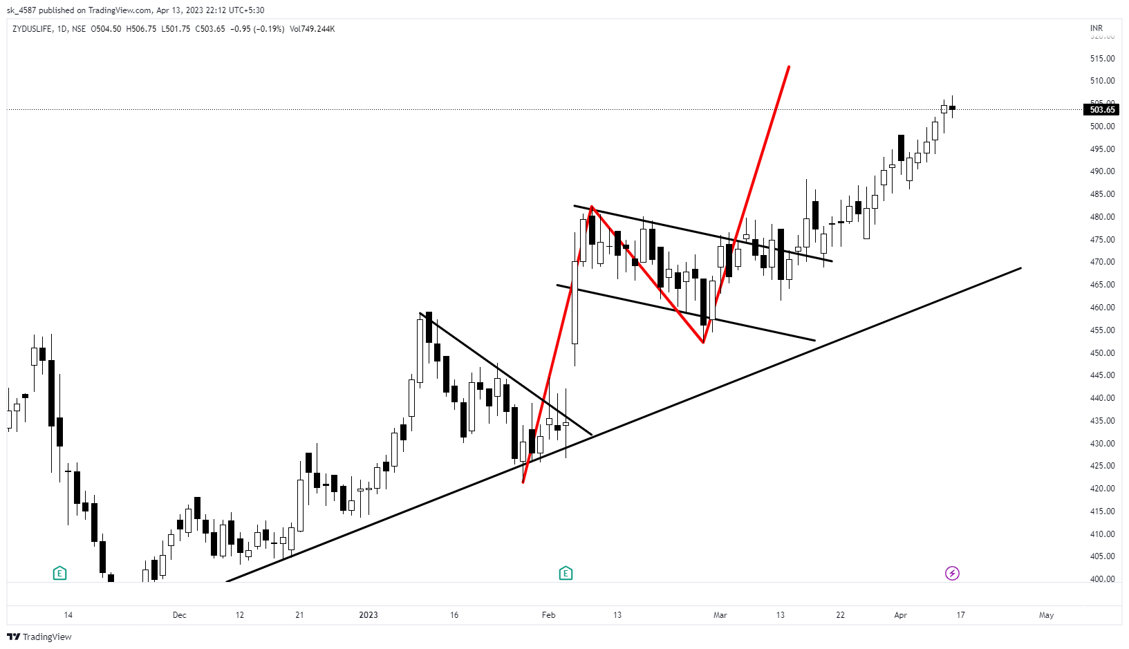 NSE:ZYDUSLIFE Chart Image by sk_4587