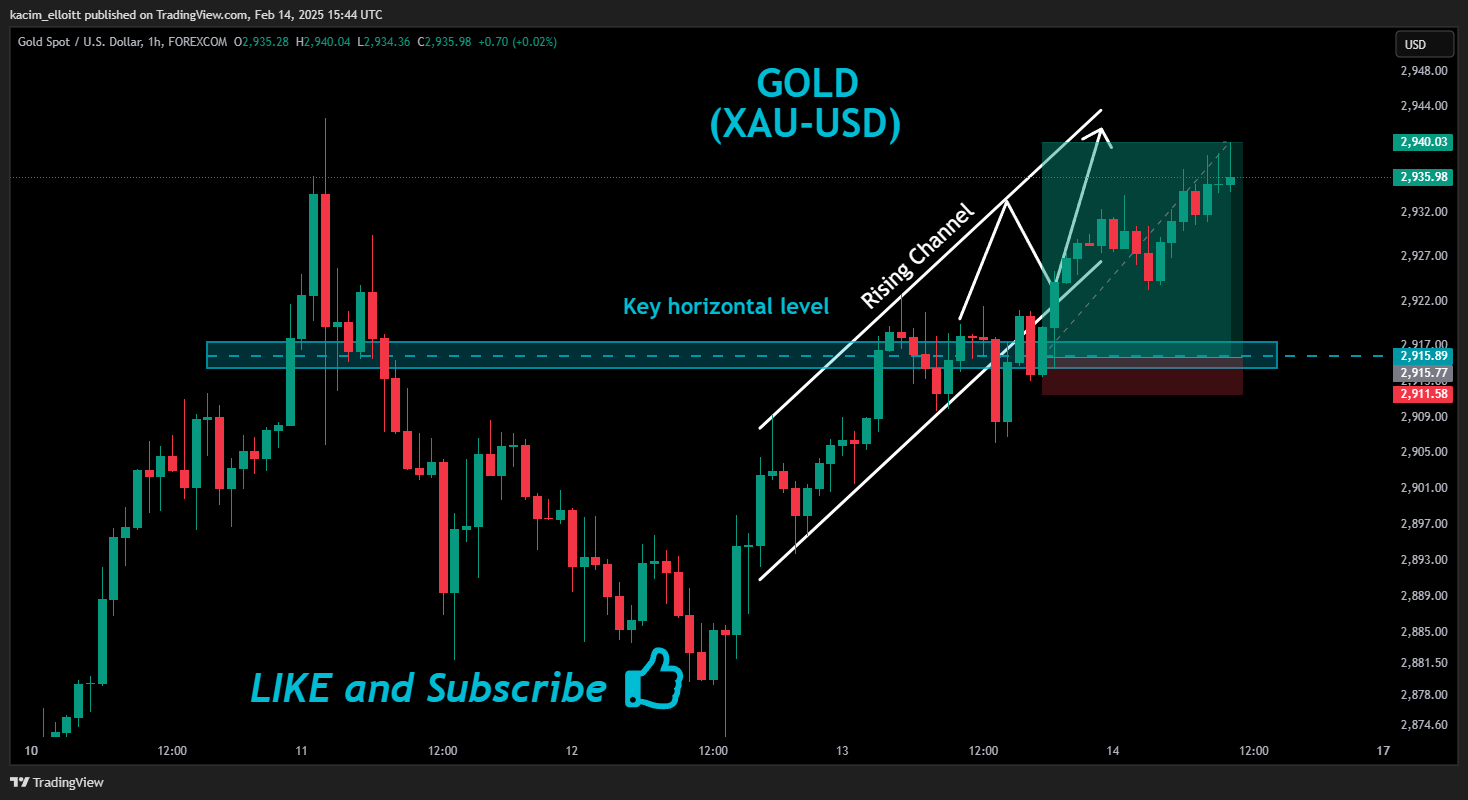 FOREXCOM:XAUUSD Chart Image by kacim_elloitt