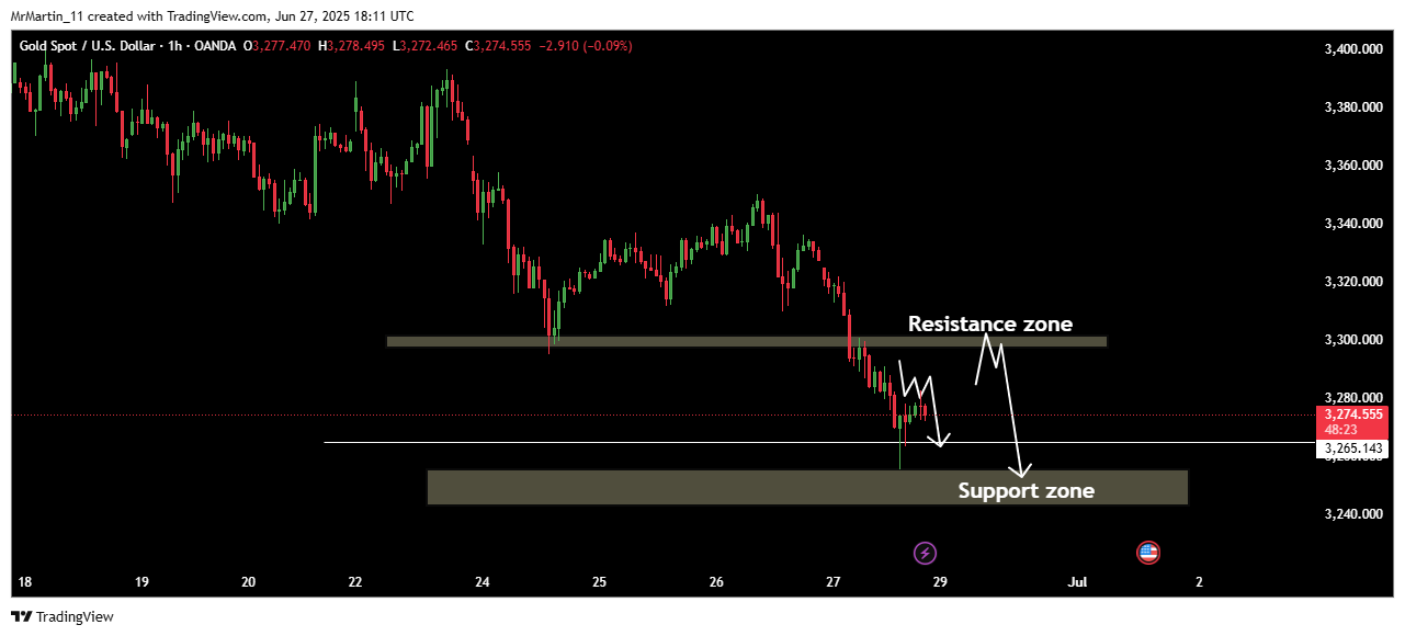 OANDA:XAUUSD Chart Image by MrMartin_11