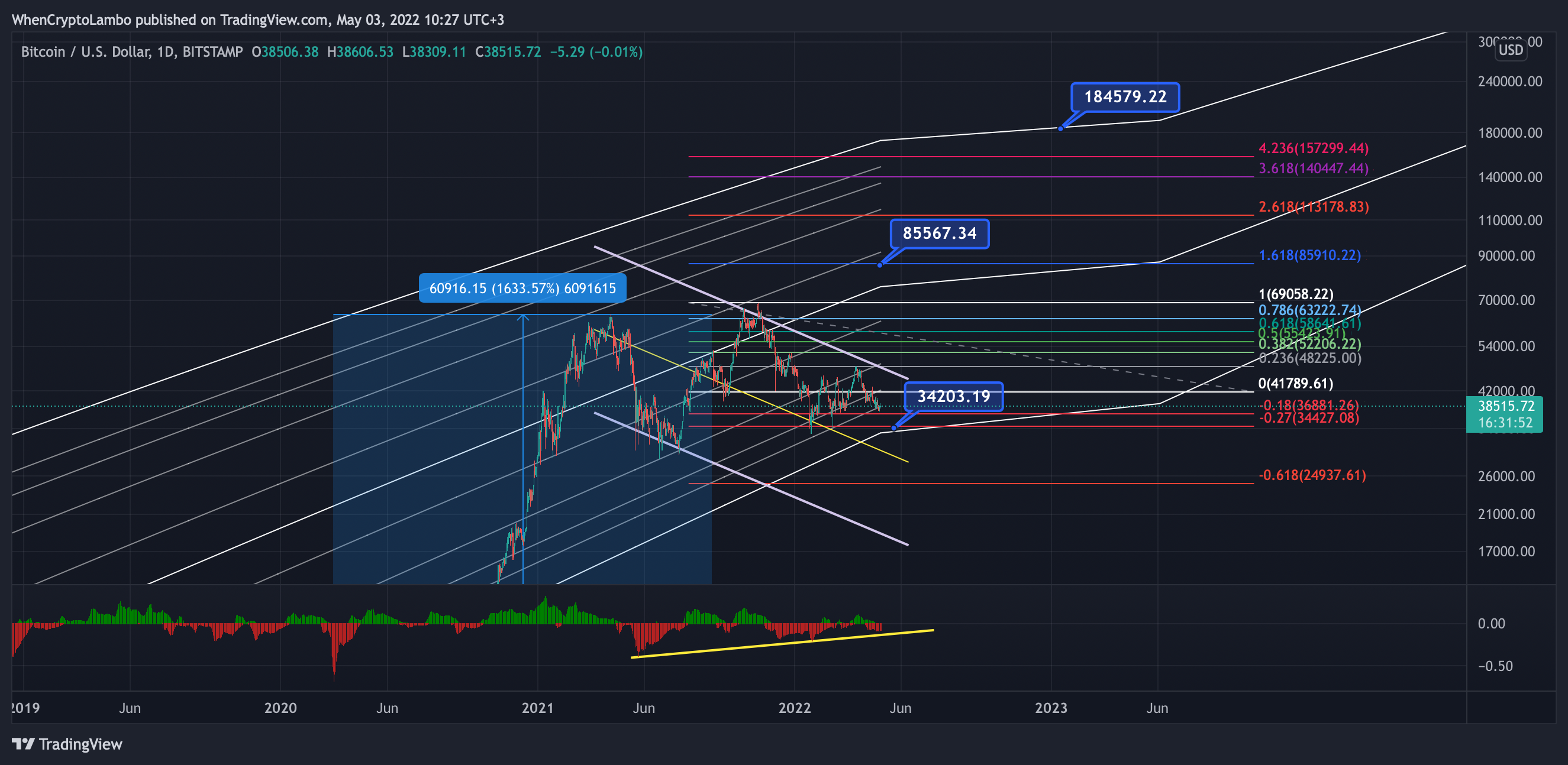 BITSTAMP:BTCUSD Chart Image by Crypto4light