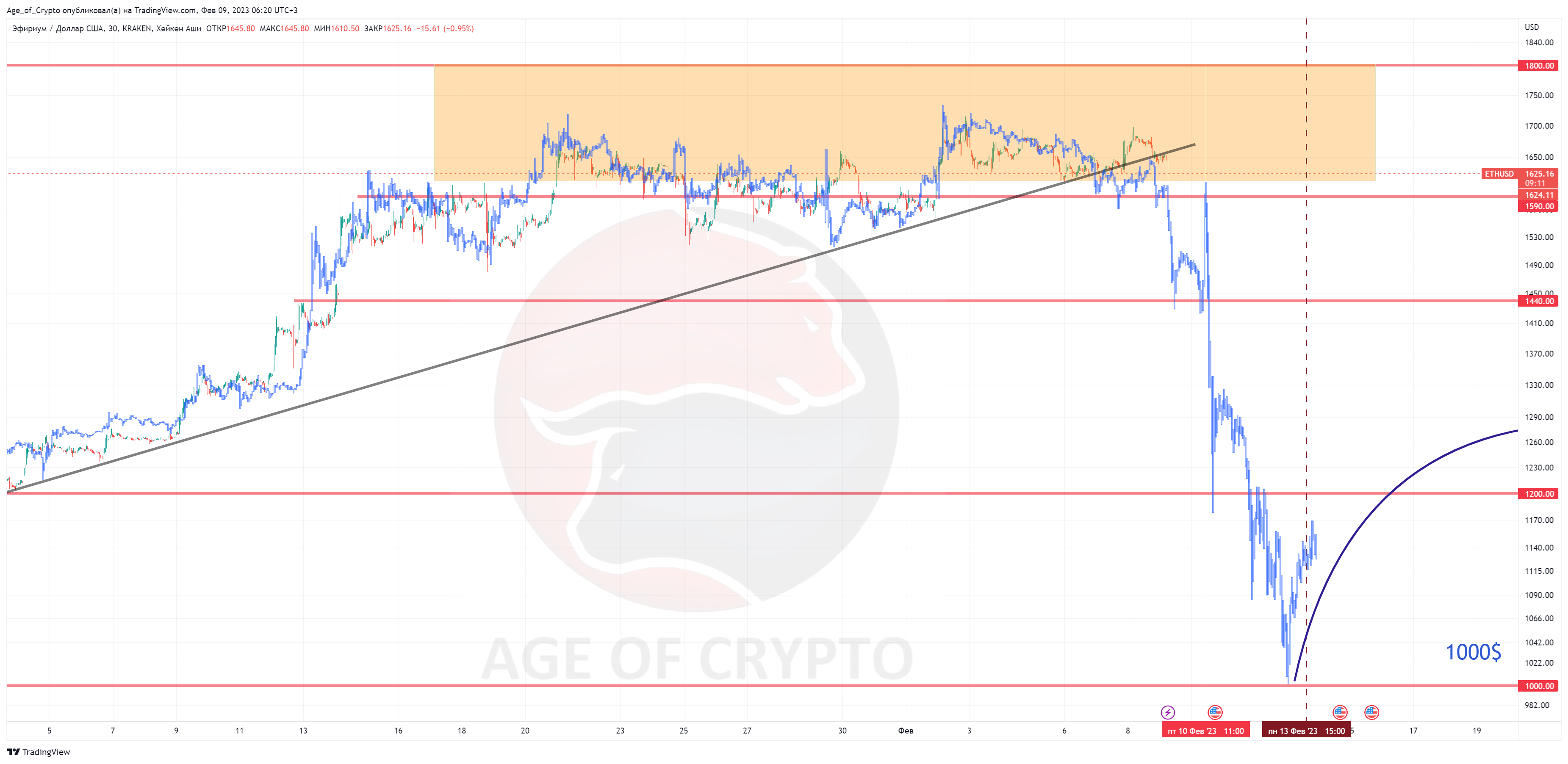 KRAKEN:ETHUSD Chart Image by Age_of_Crypto