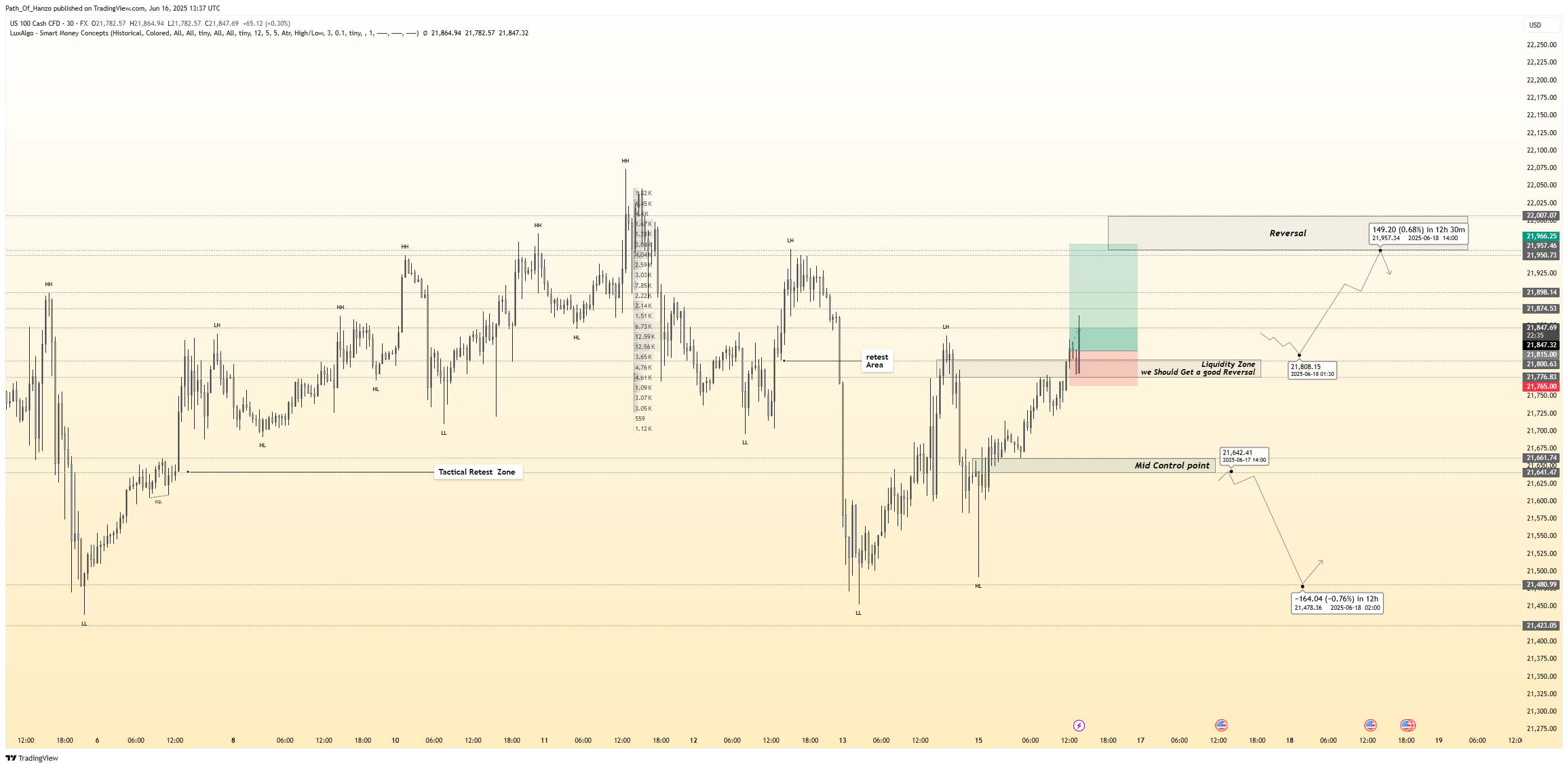 FX:NAS100 Chart Image by Path_Of_Hanzo