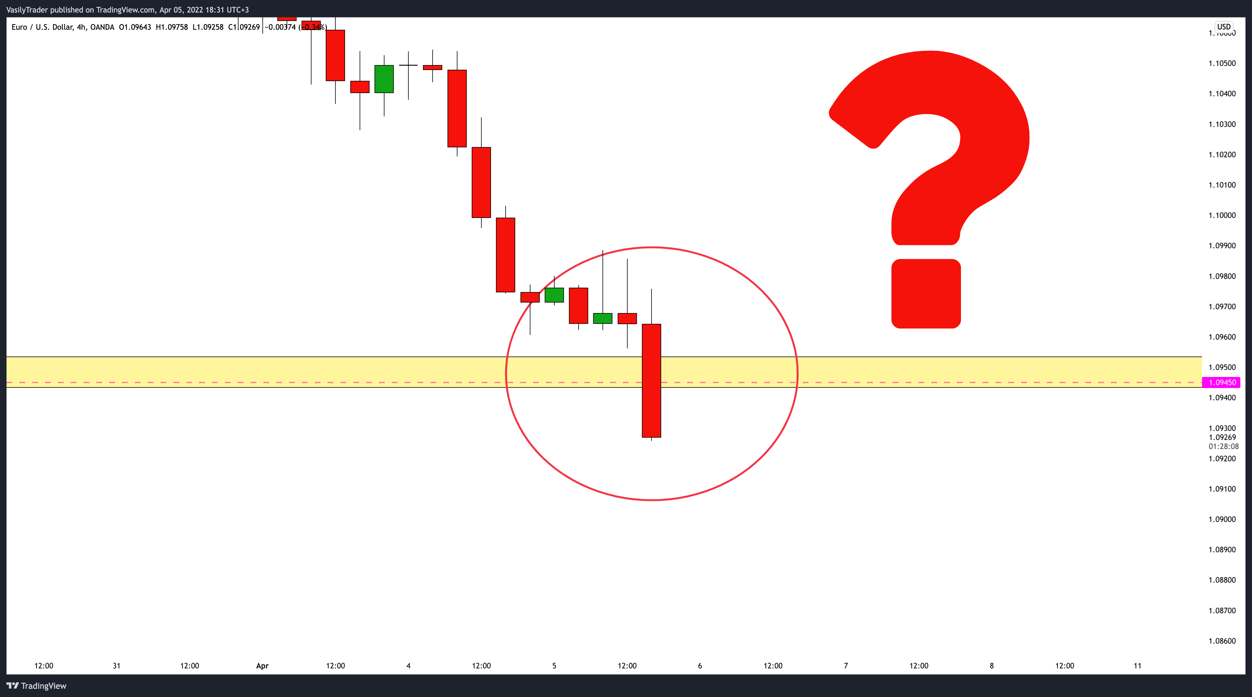 OANDA:EURUSD Chart Image by VasilyTrader