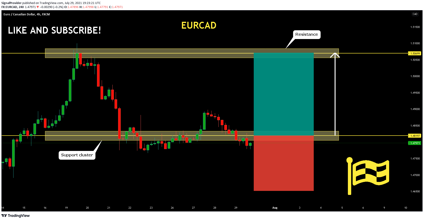  Chart Image