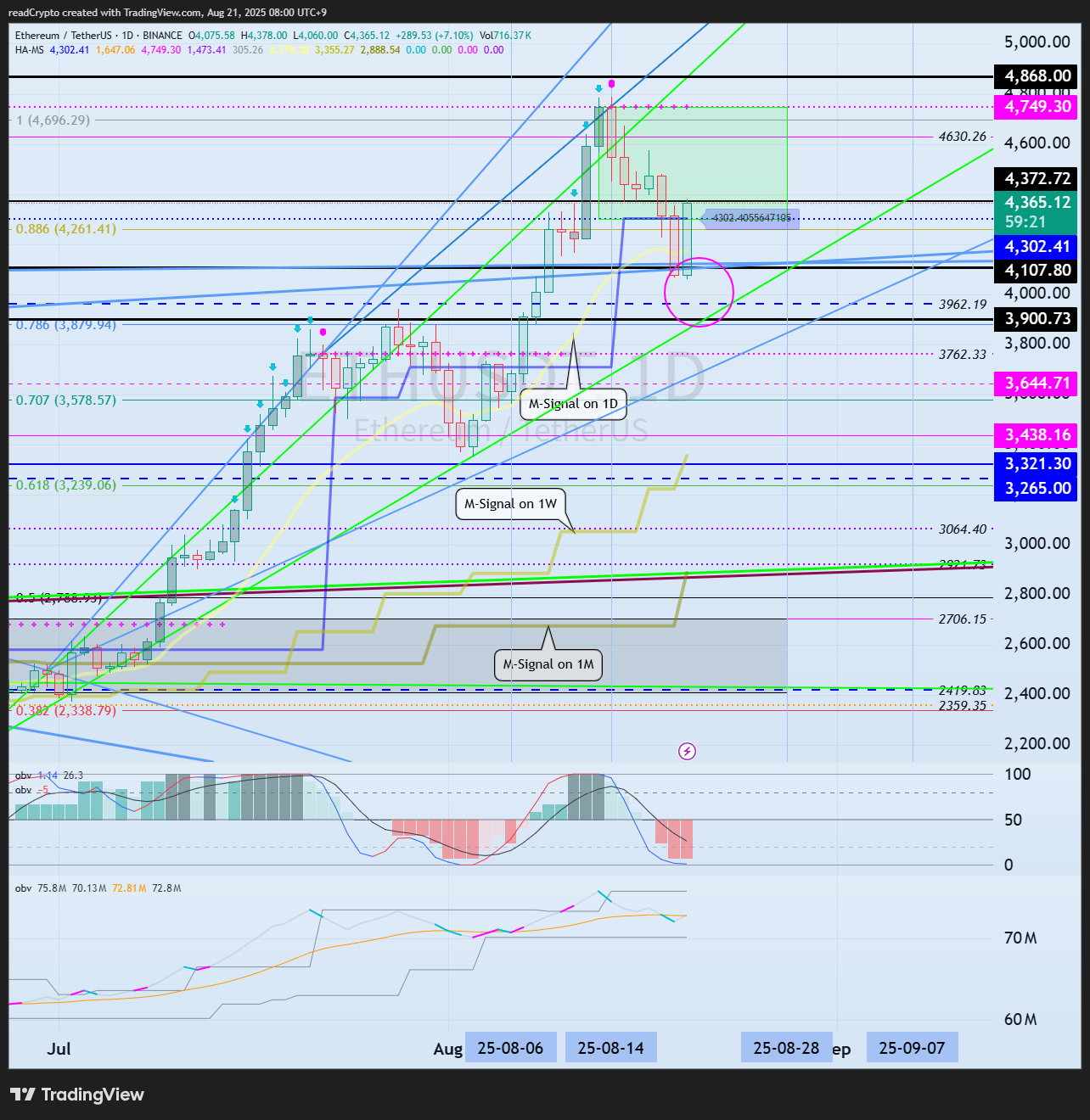 BINANCE:ETHUSDT Chart Image by readCrypto