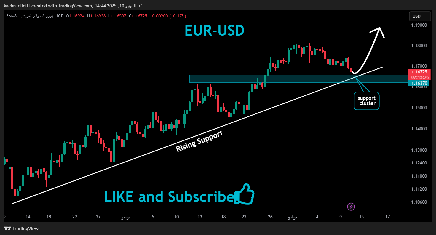 FX_IDC:EURUSD Chart Image by kacim_elloitt
