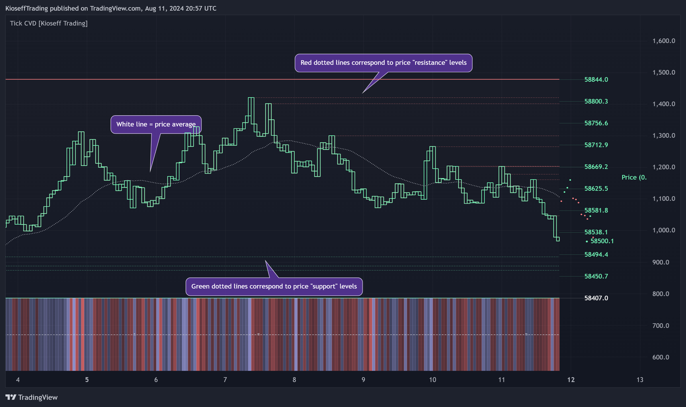 BINANCE:BTCUSDT.P Chart Image by KioseffTrading
