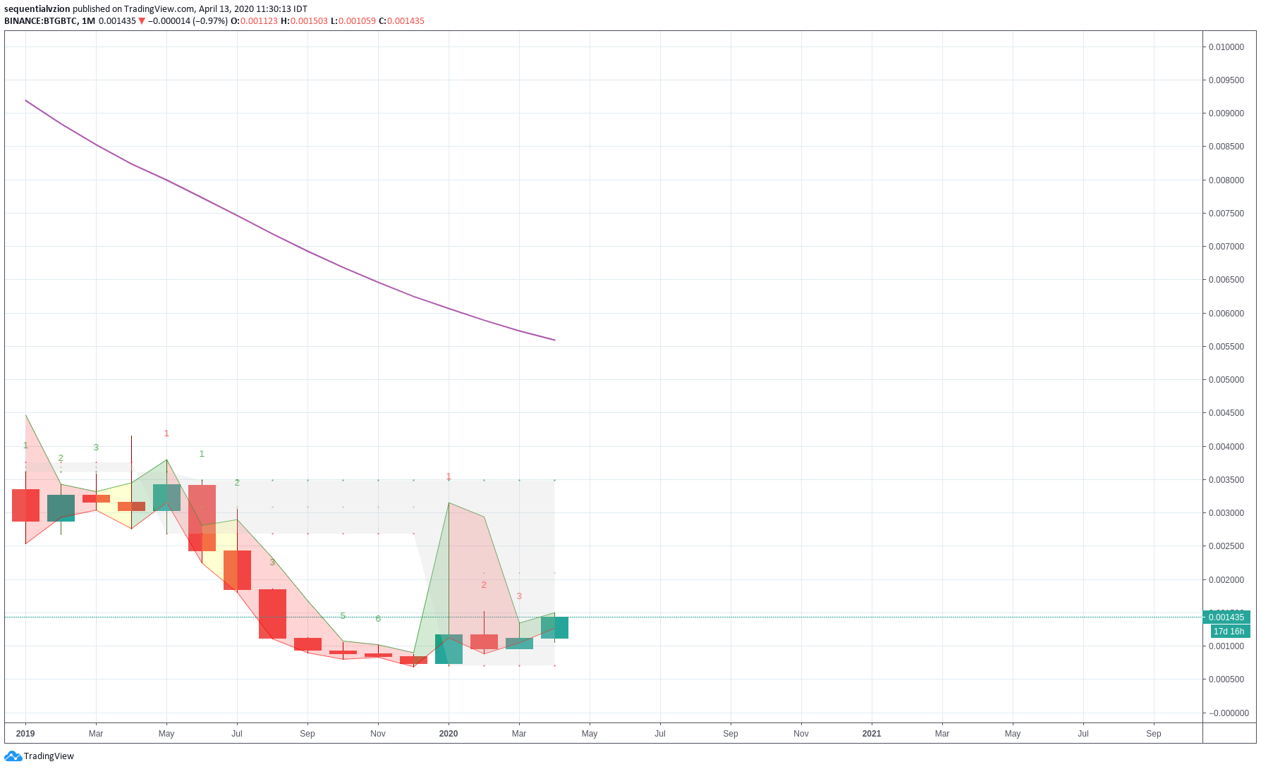  Chart Image