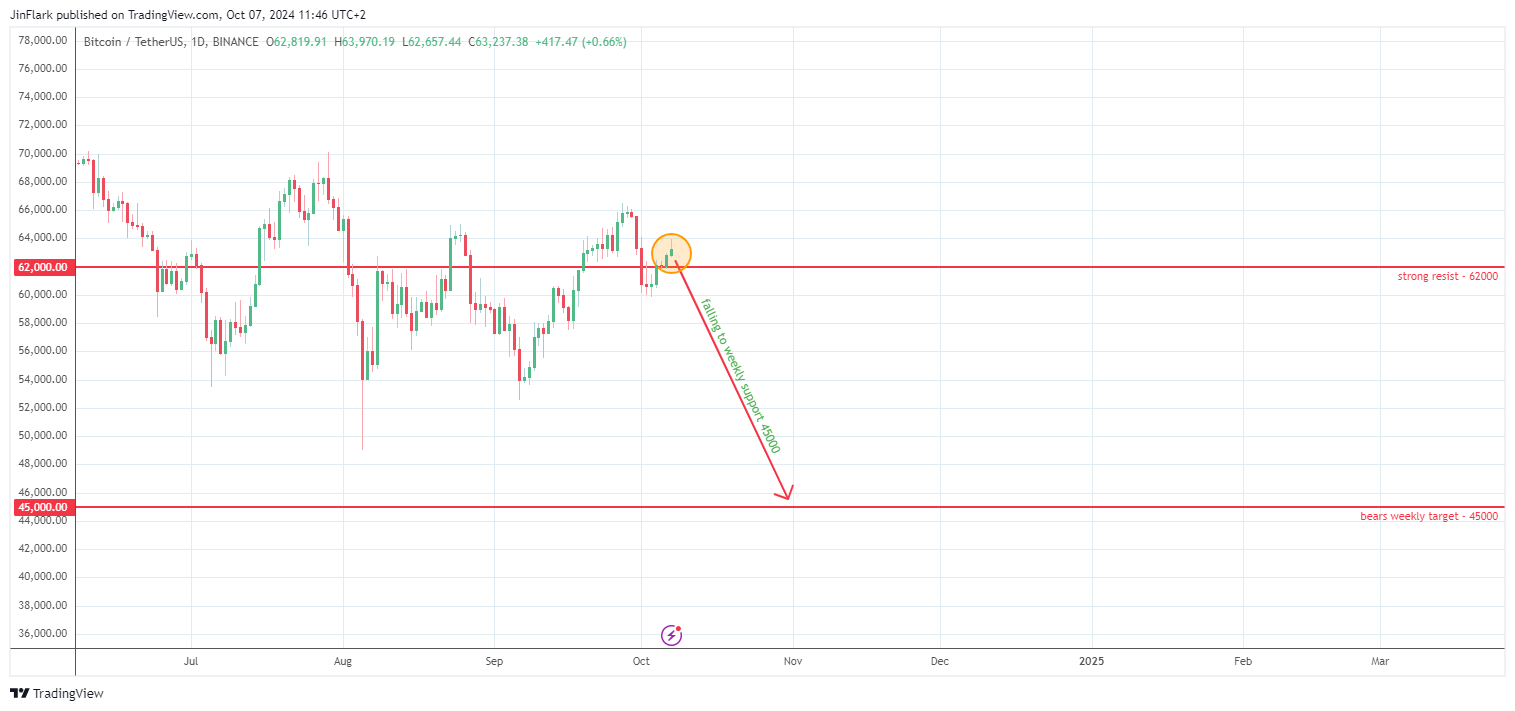 BINANCE:BTCUSDT Chart Image by JinFlark