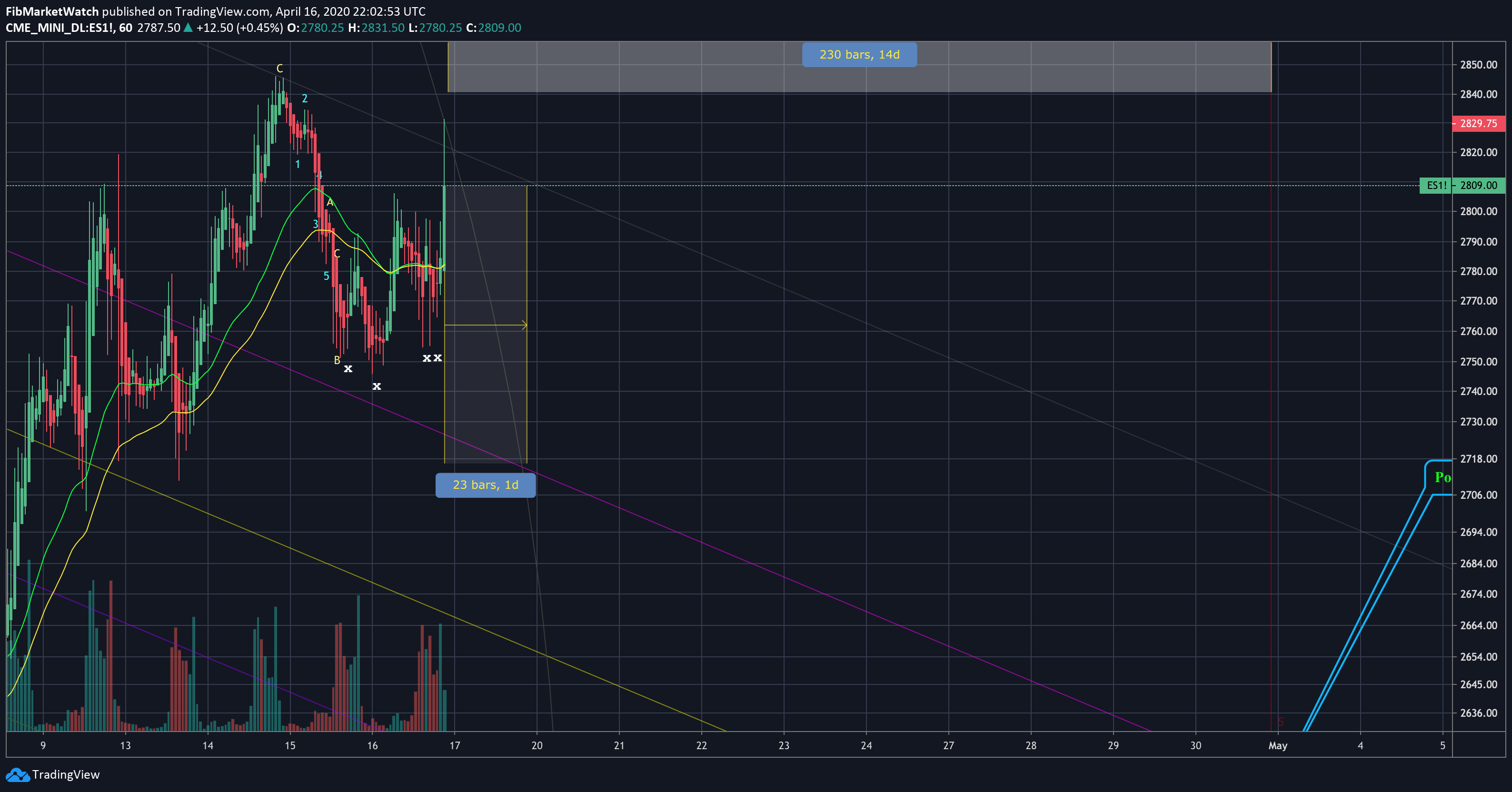  Chart Image