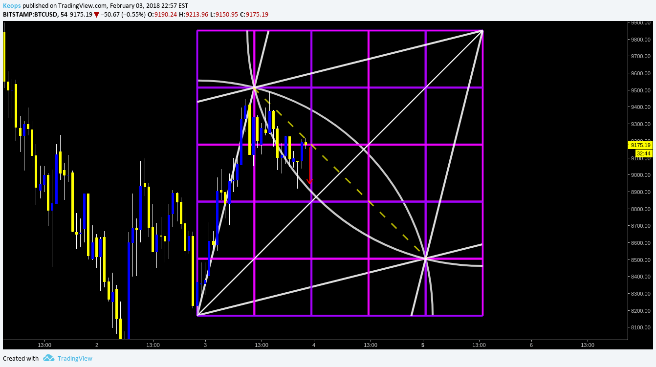  Chart Image