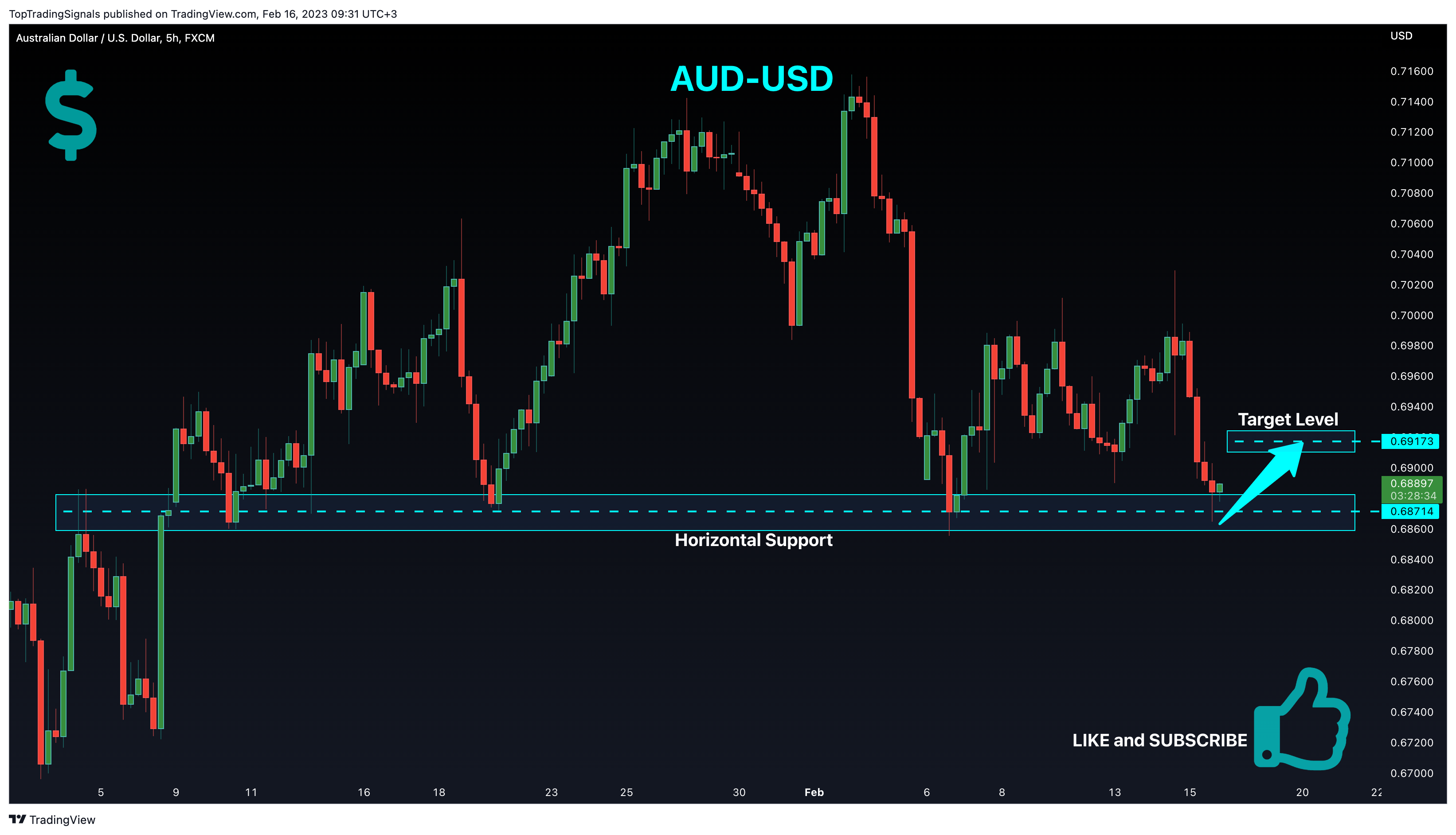 FX:AUDUSD Chart Image by TopTradingSignals