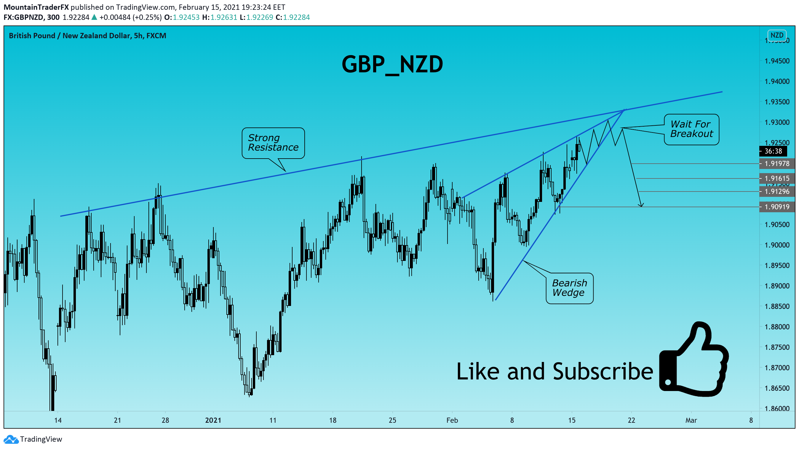  Chart Image