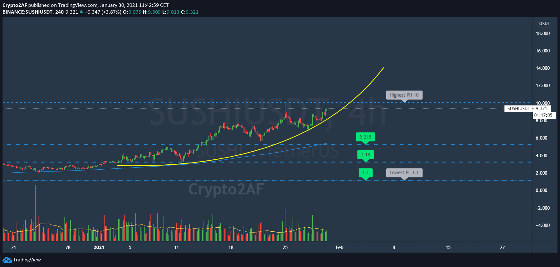  Chart Image