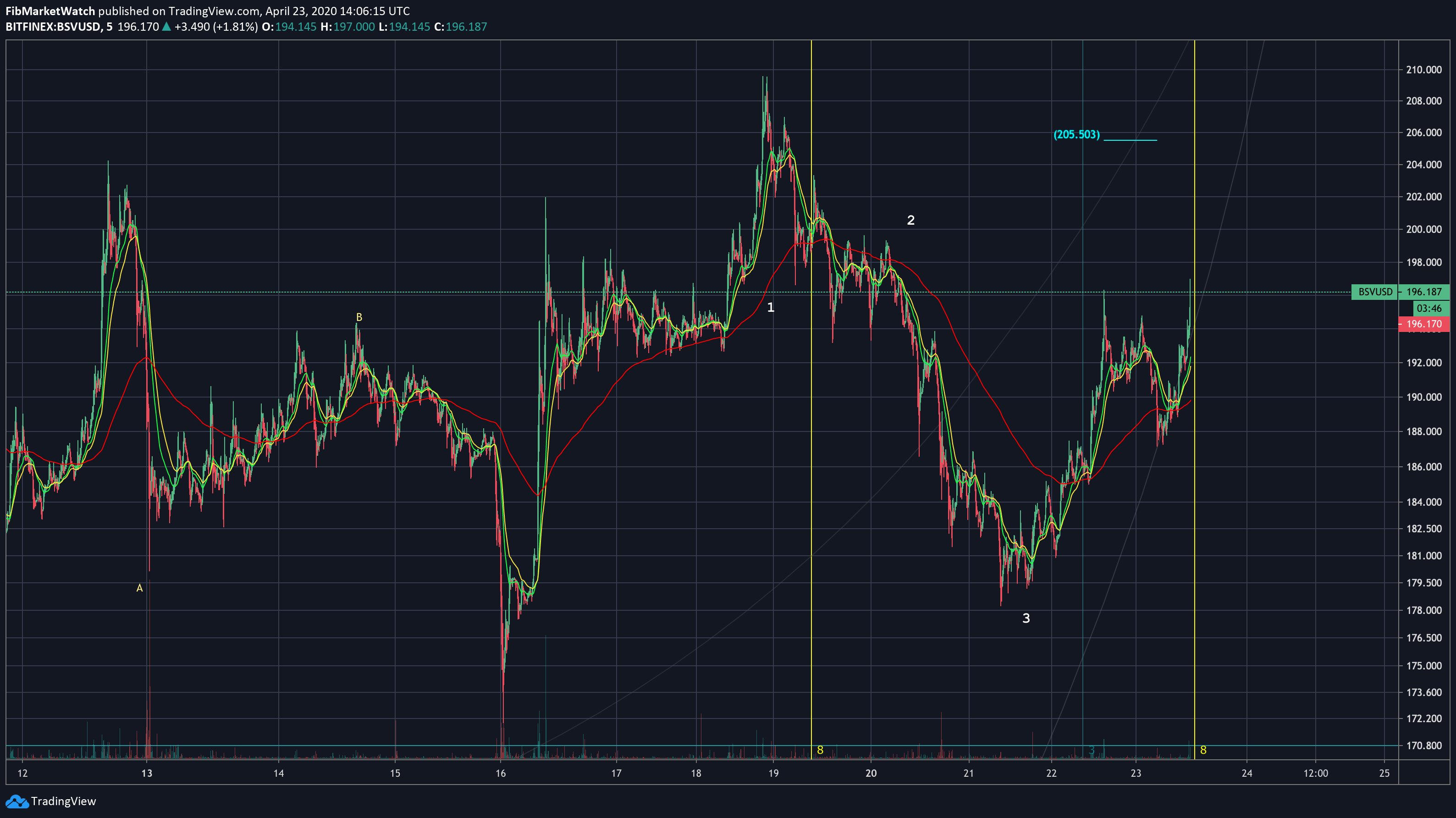  Chart Image