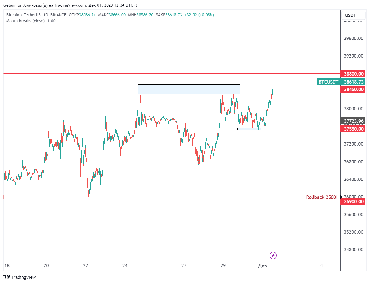 BINANCE:BTCUSDT Chart Image by Gelium