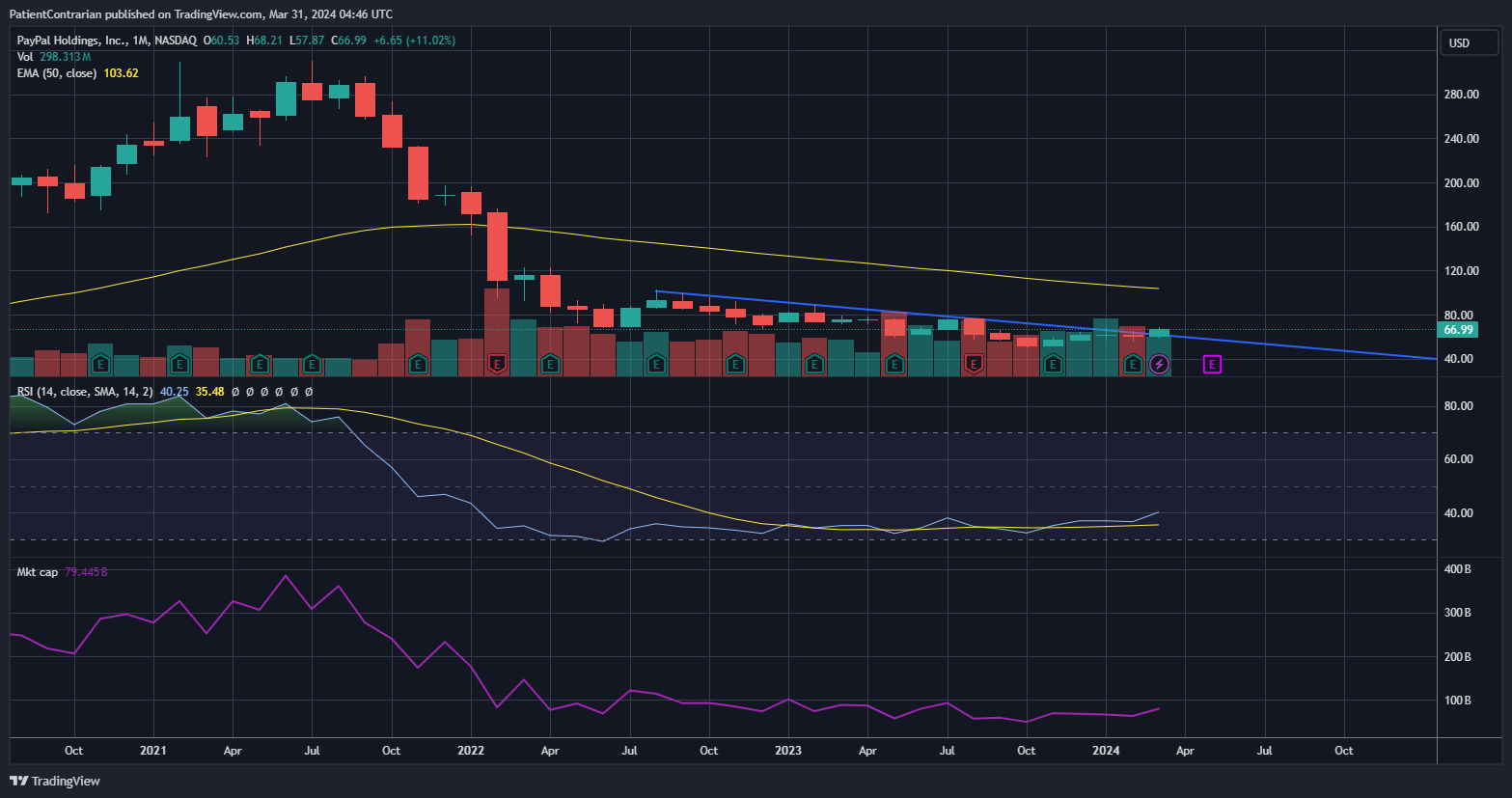 BATS:PYPL Chart Image by PatientContrarian