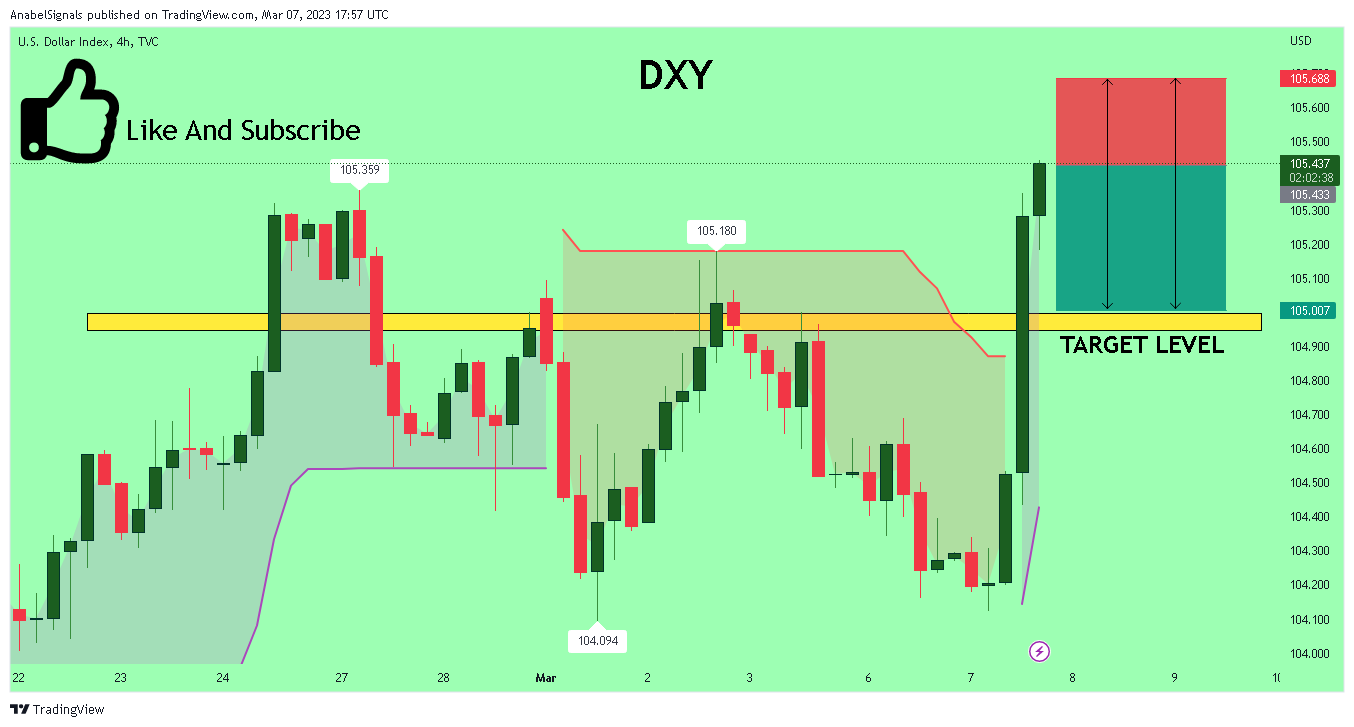 TVC:DXY Chart Image by AnabelSignals